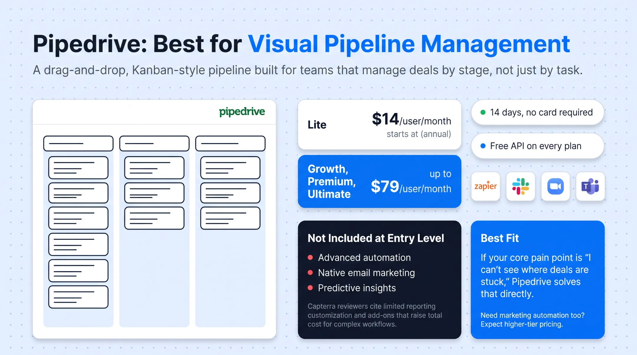 Kanban-style drag and drop sales pipeline dashboard interface example