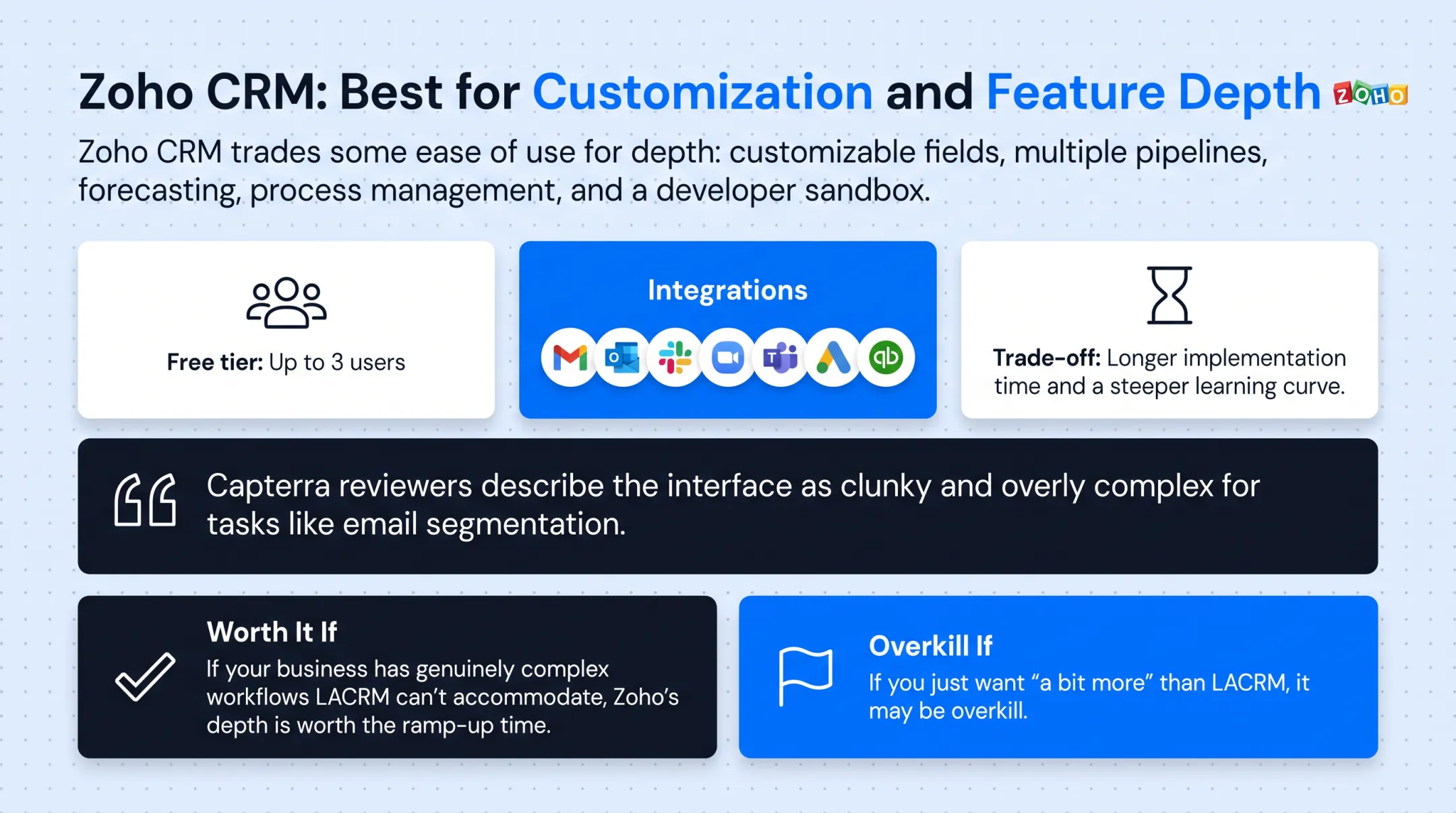Zoho CRM style customizable dashboard with forecasting and automation features
