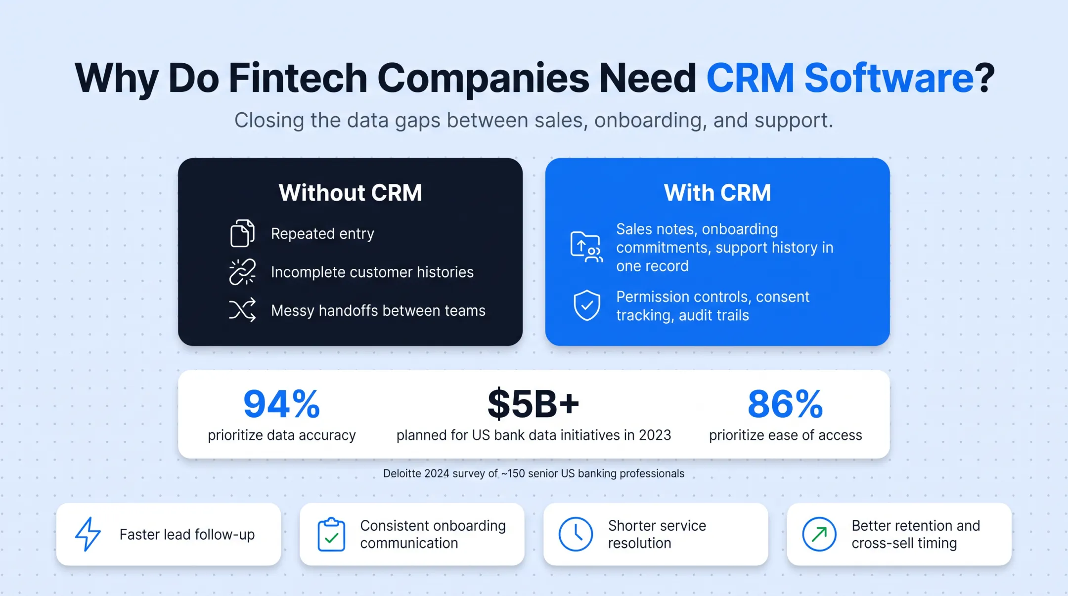 Fragmented data versus unified CRM record comparison for fintech teams