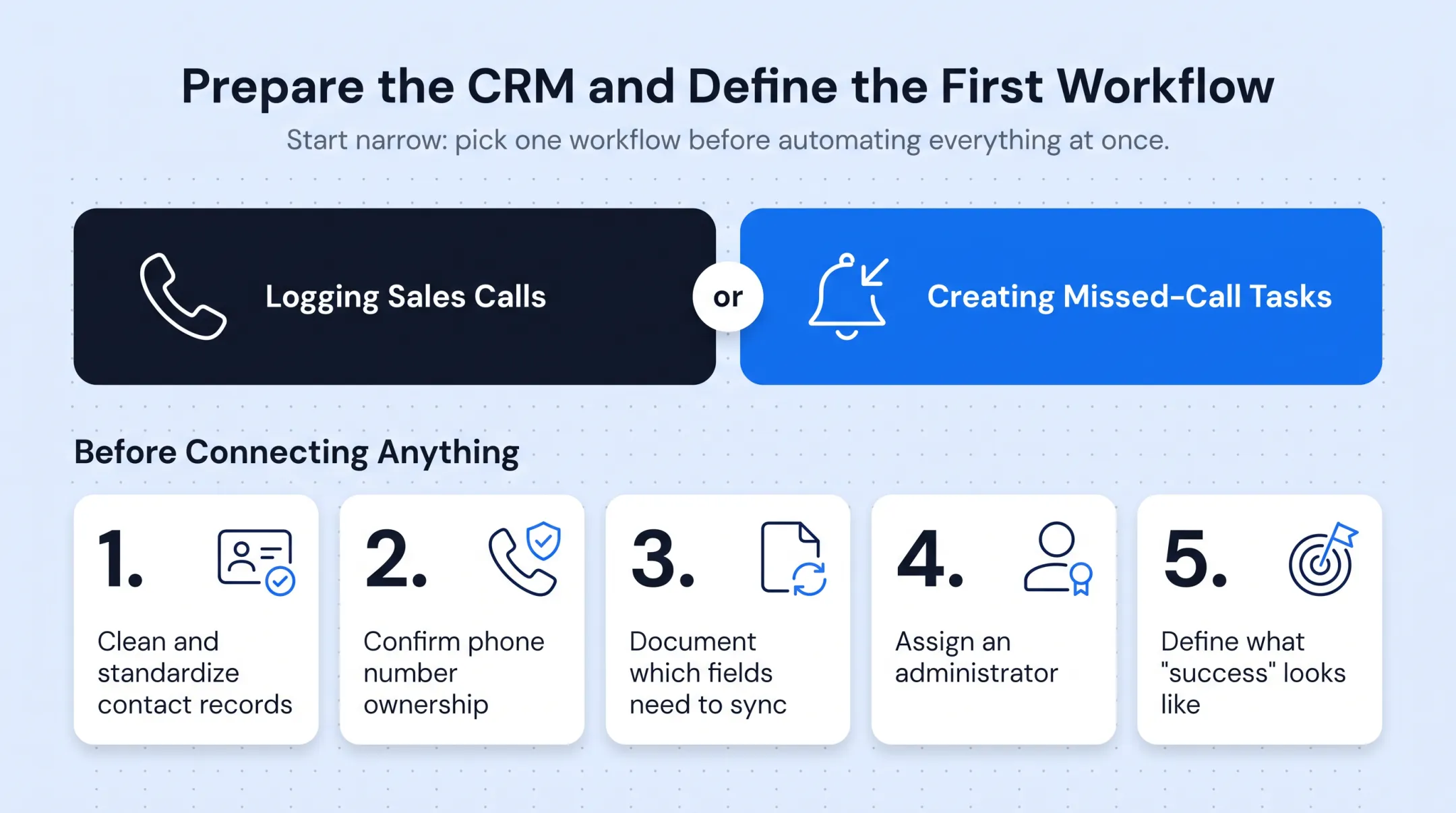 Five-step checklist for preparing CRM before Google Voice integration setup
