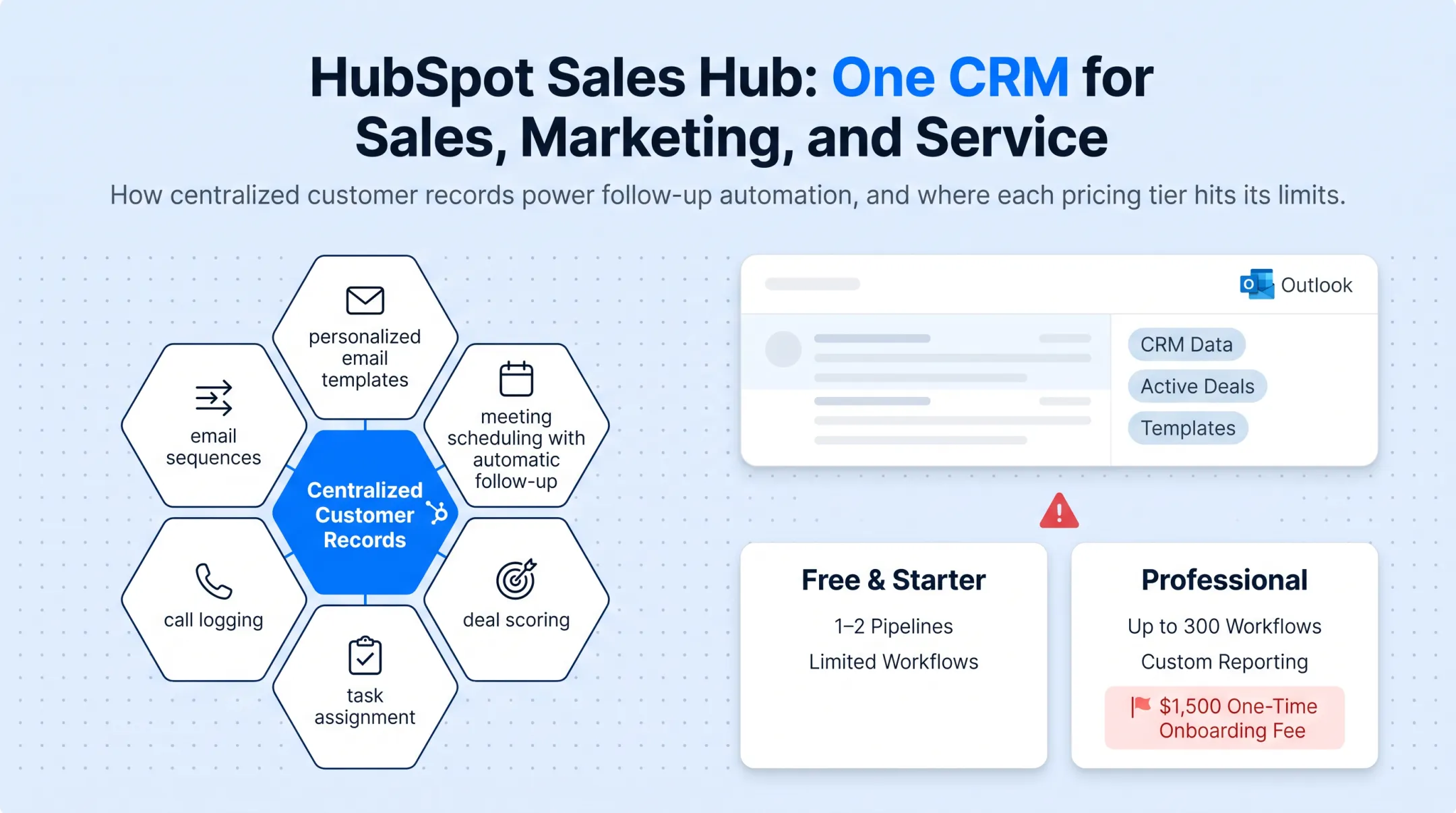 HubSpot Sales Hub dashboard showing deal pipeline and task reminders