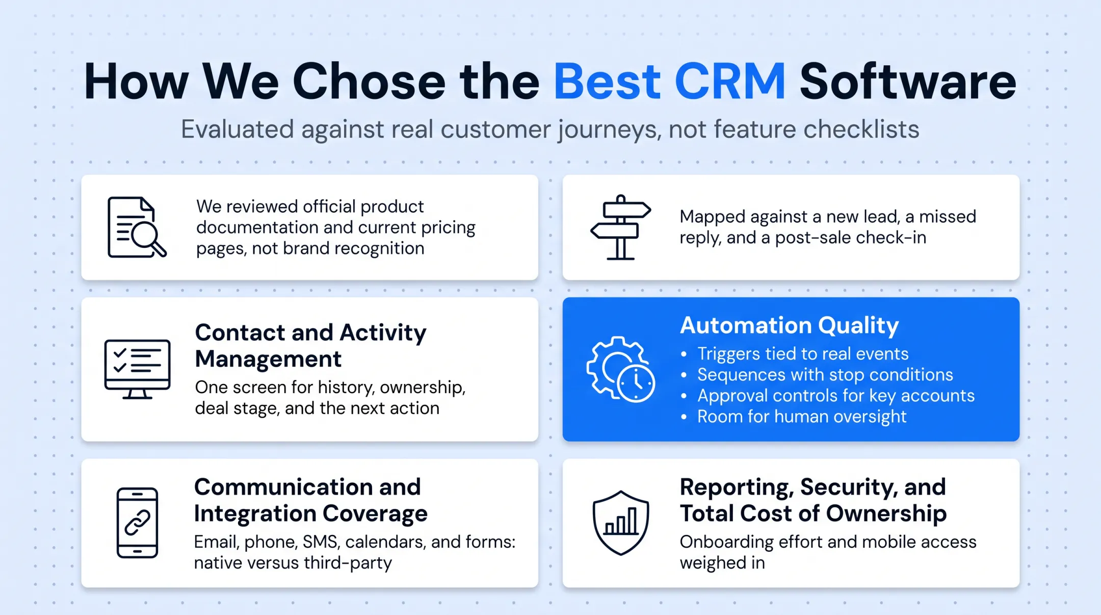 CRM evaluation criteria framework covering automation, integration, and reporting