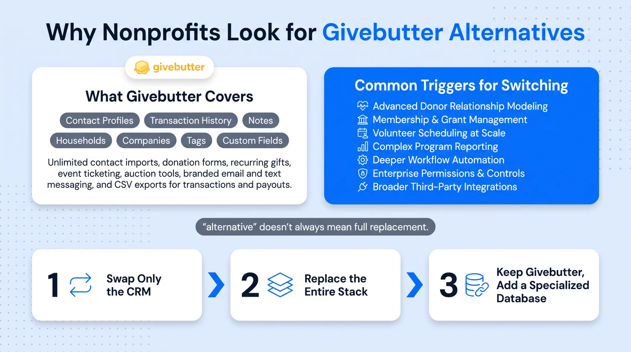 Seven common triggers nonprofits switch from Givebutter to specialized CRM