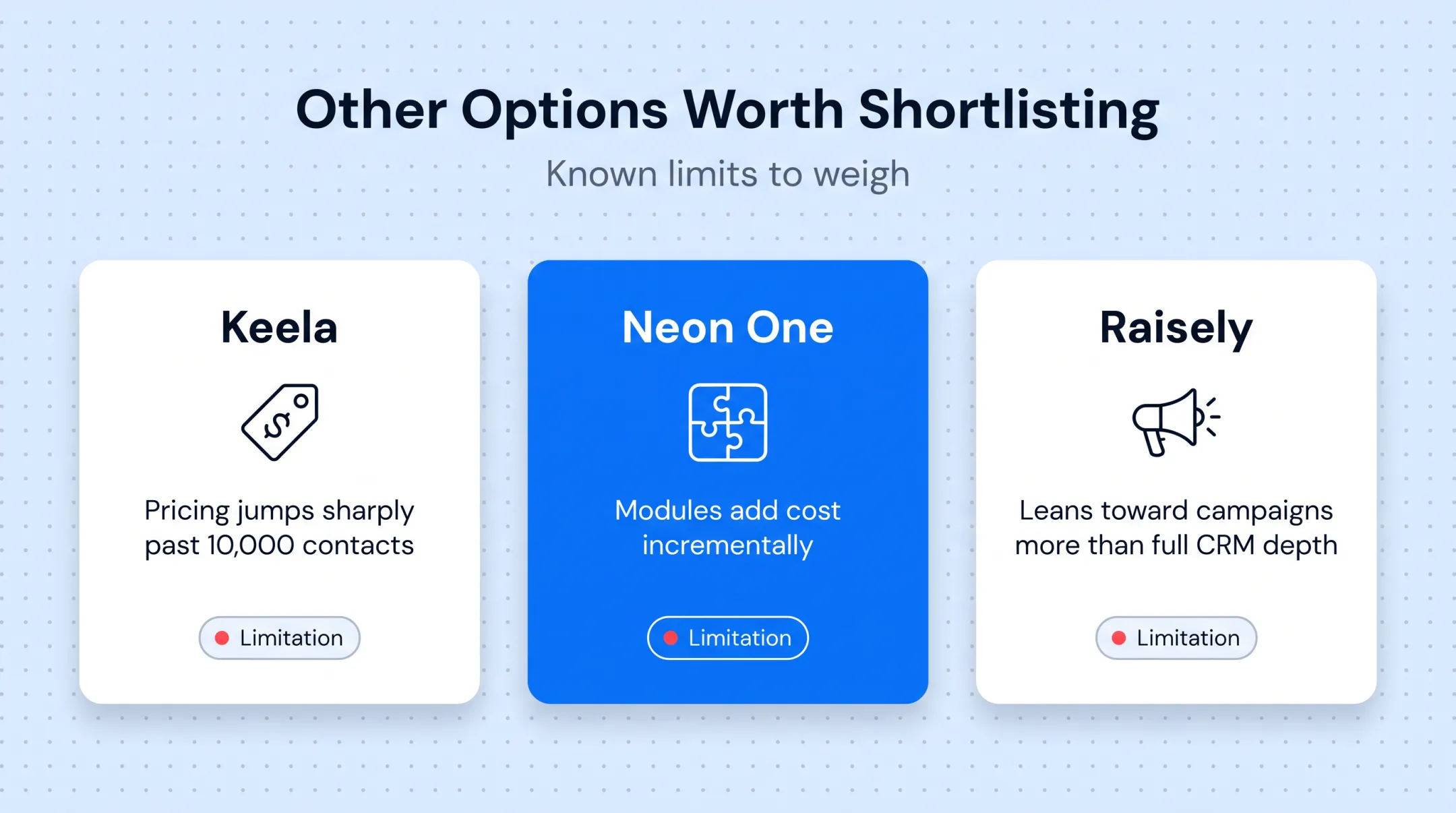 Comparison chart of Keela Neon One Little Green Light and Raisely pricing
