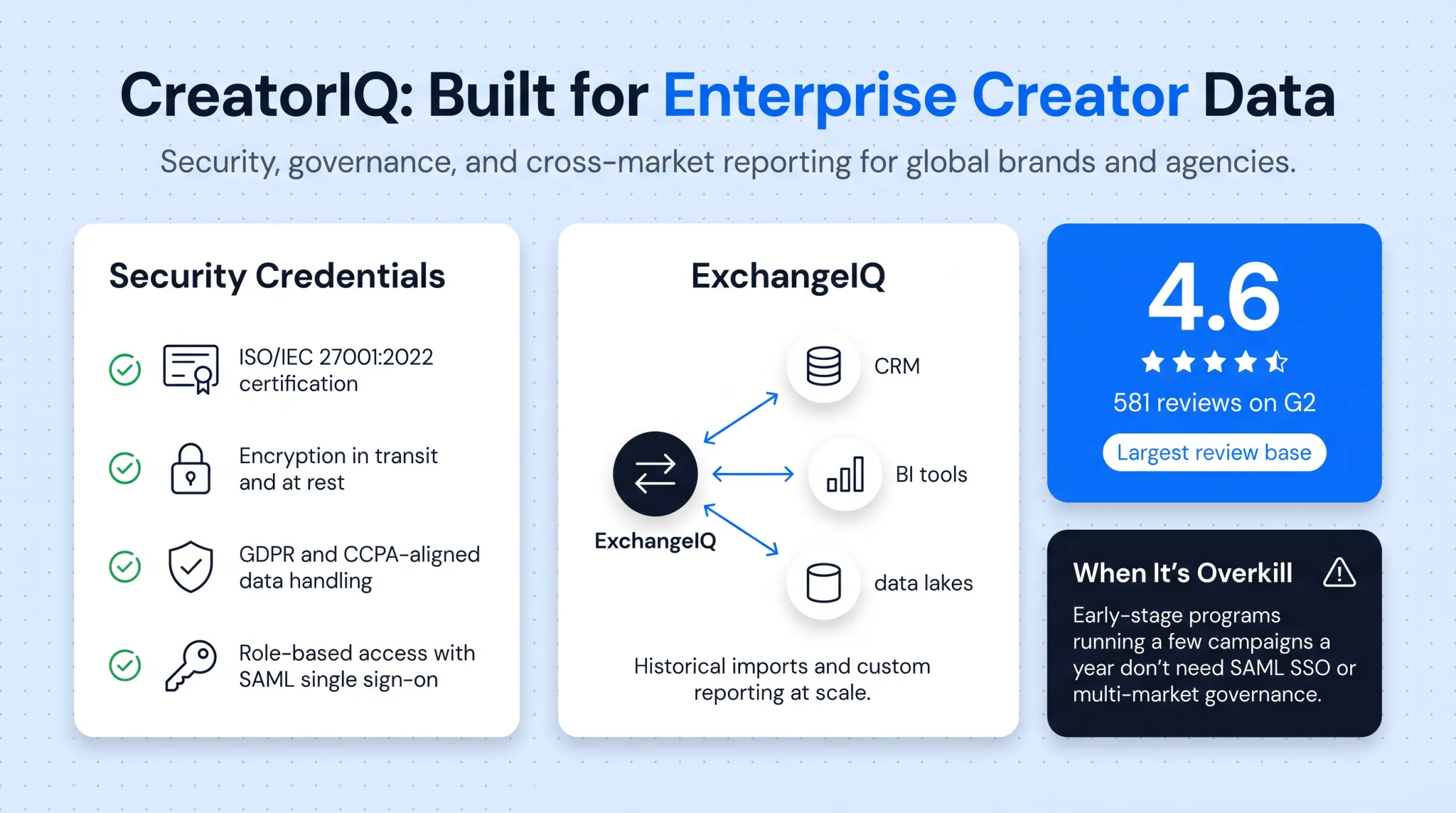 ExchangeIQ bi-directional API connecting creator data across marketing systems