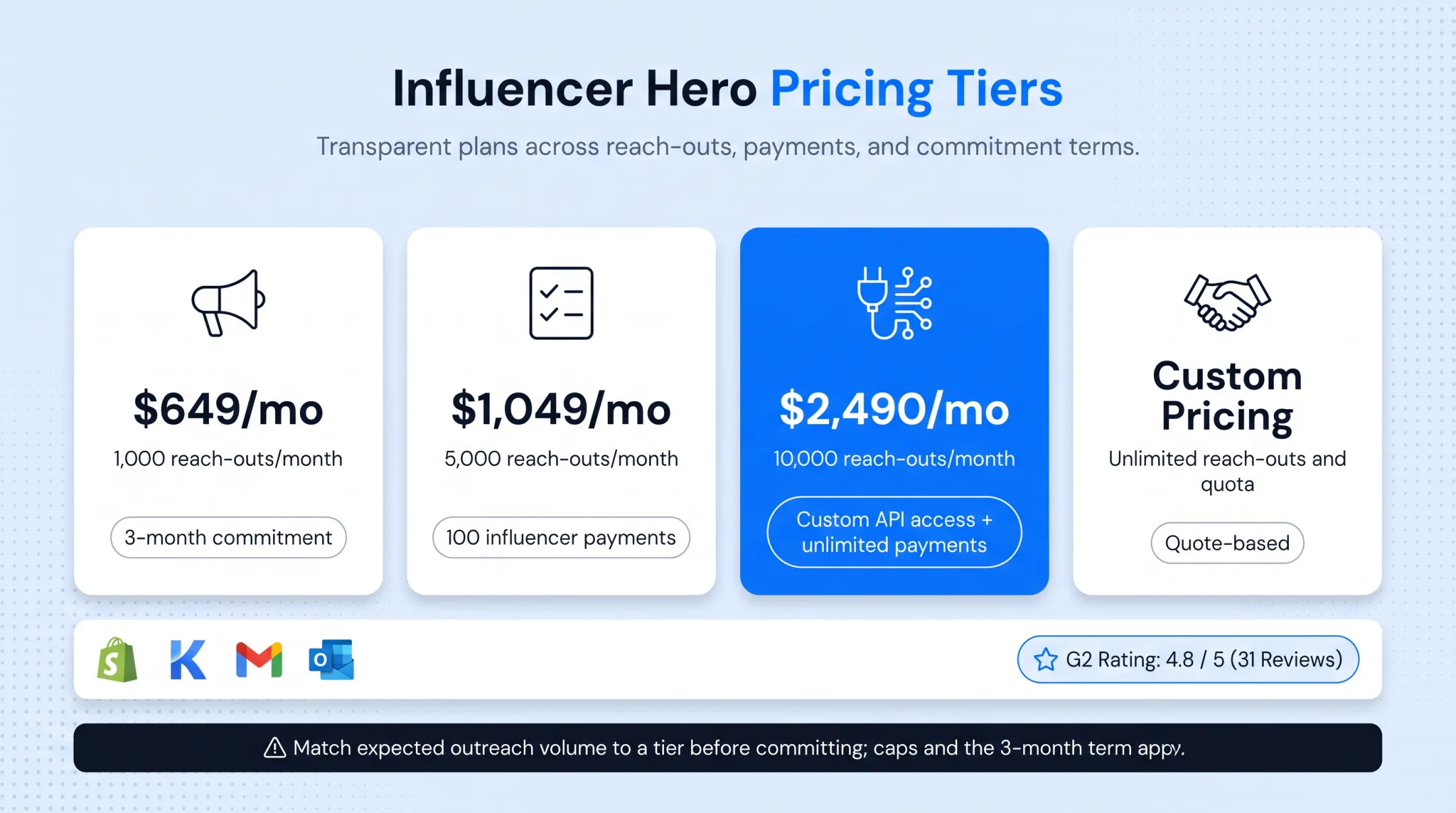 Influencer Hero pricing tiers dashboard showing plan comparison options
