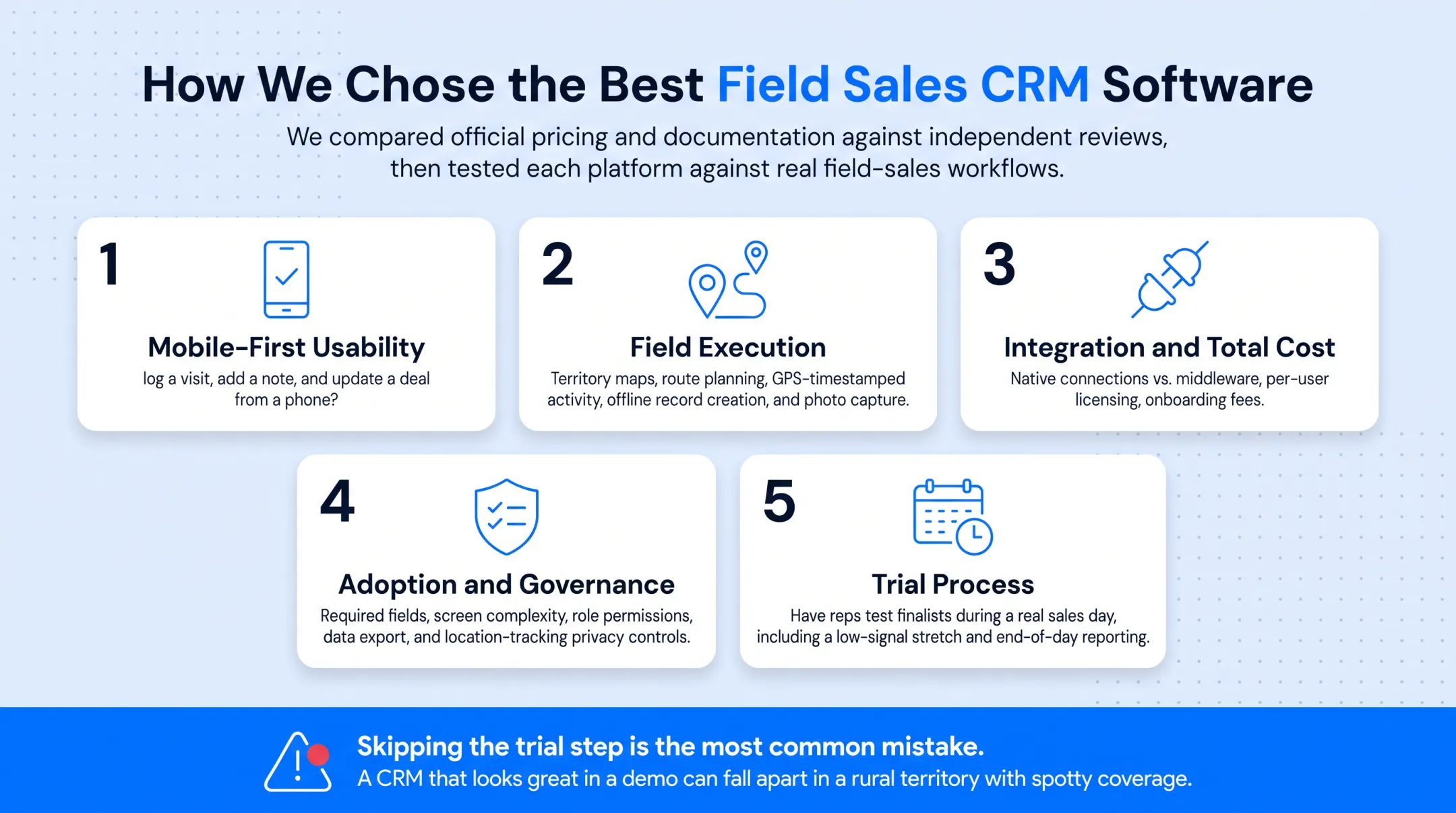 Five-step evaluation framework for choosing field sales CRM software