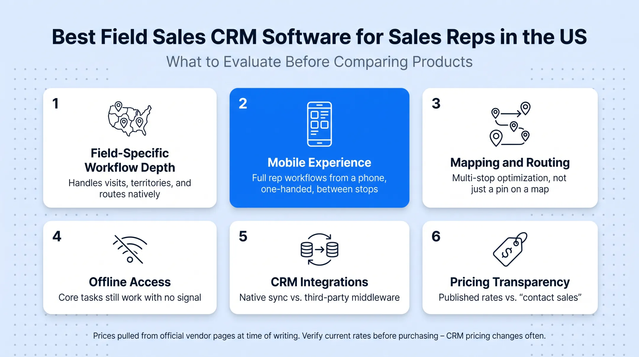 Field sales CRM comparison chart showing five products and key features