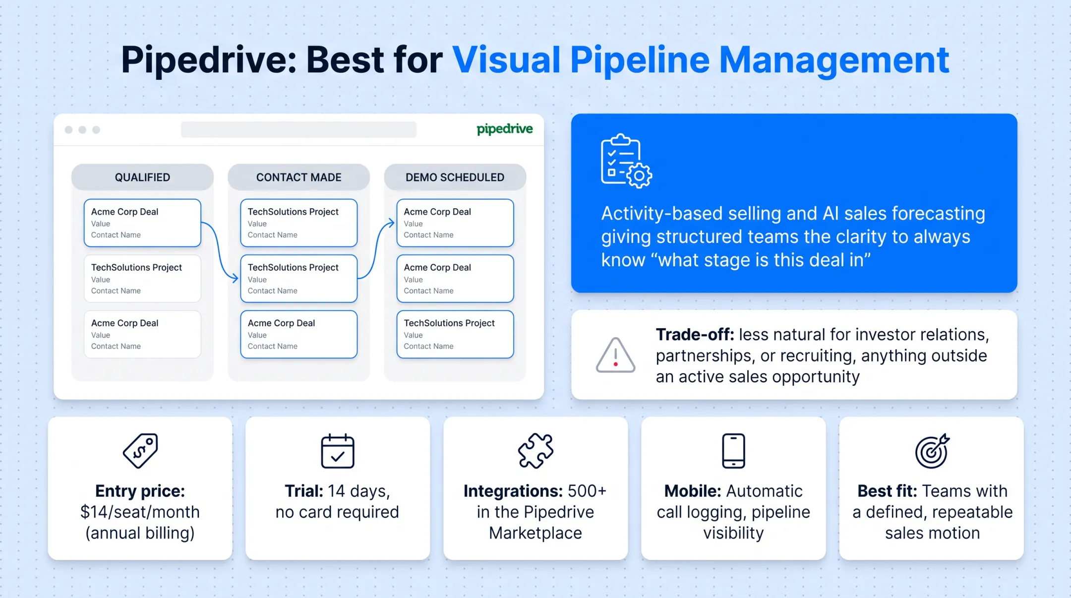 Visual drag-and-drop sales pipeline board with deal stages