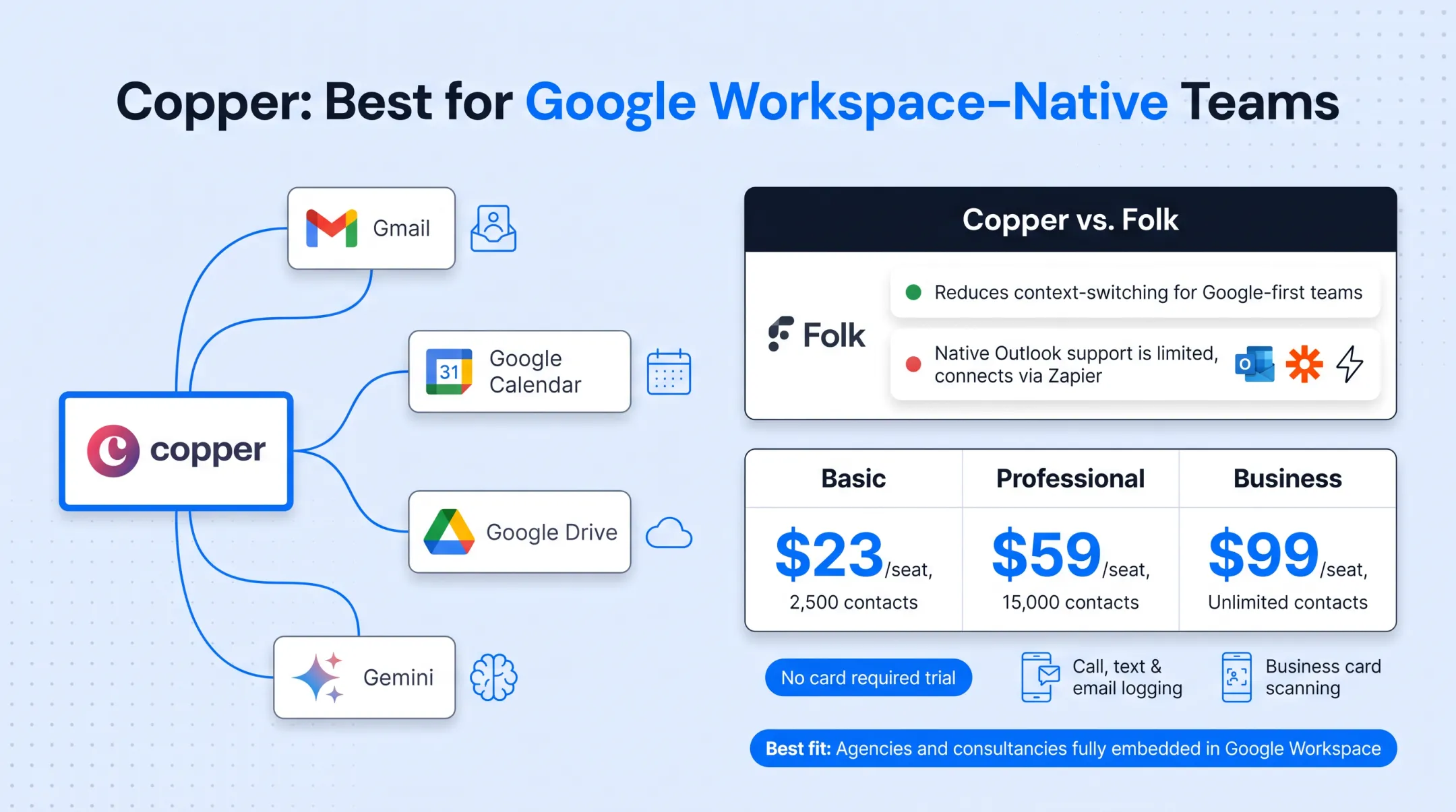 Google Workspace integrated CRM interface inside Gmail inbox