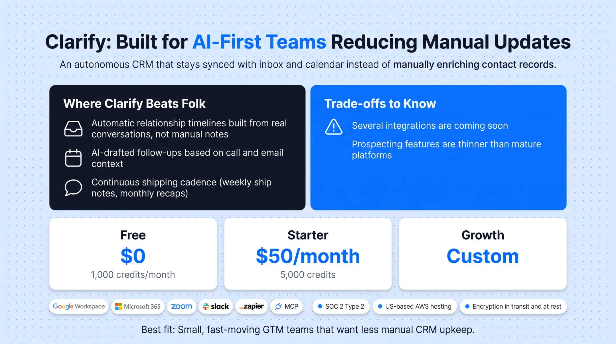 AI CRM dashboard automatically syncing emails and calendar data