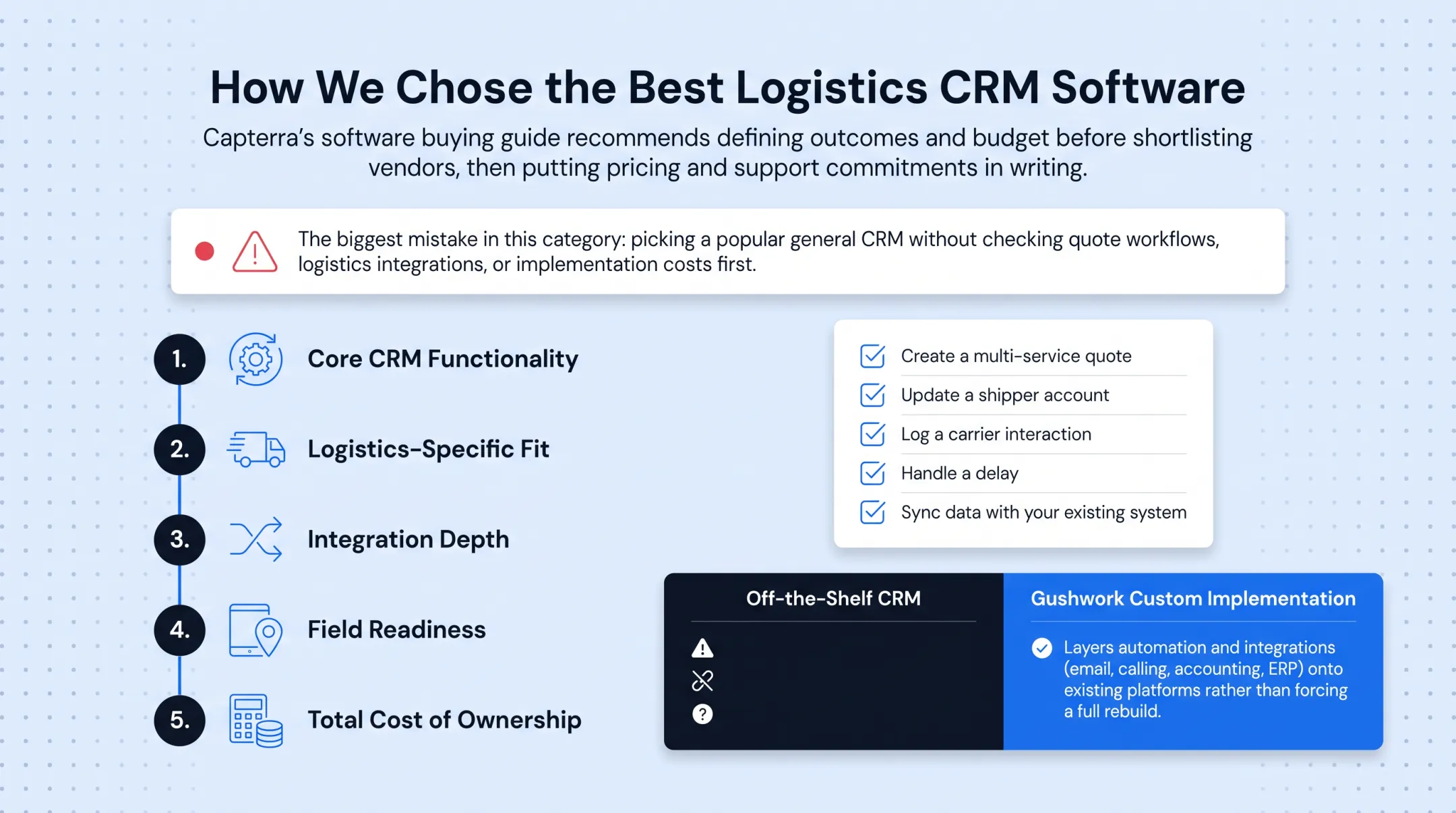 5-criteria logistics CRM evaluation framework used for vendor selection