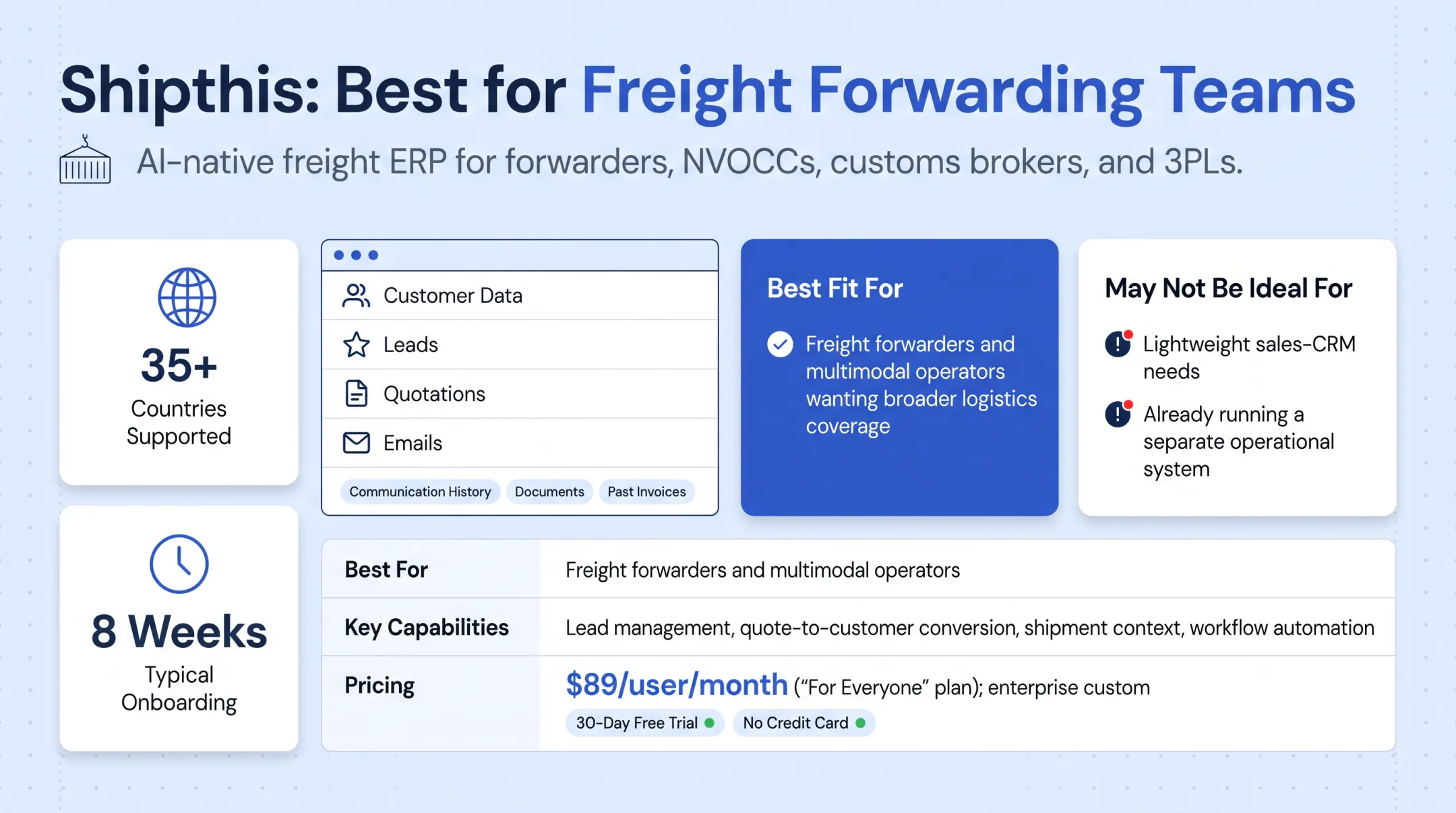 Shipthis freight forwarding CRM dashboard displaying leads and quotations