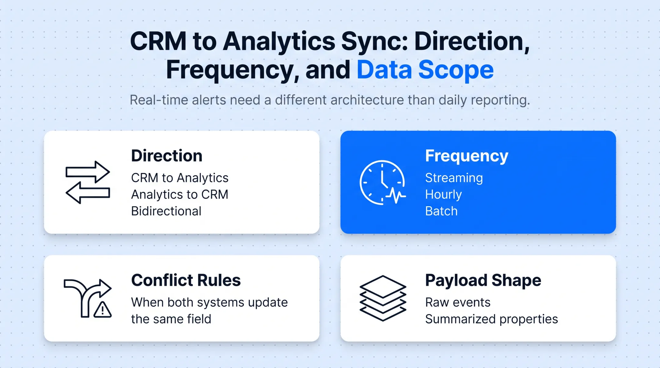Sync direction frequency and data scope decision framework diagram