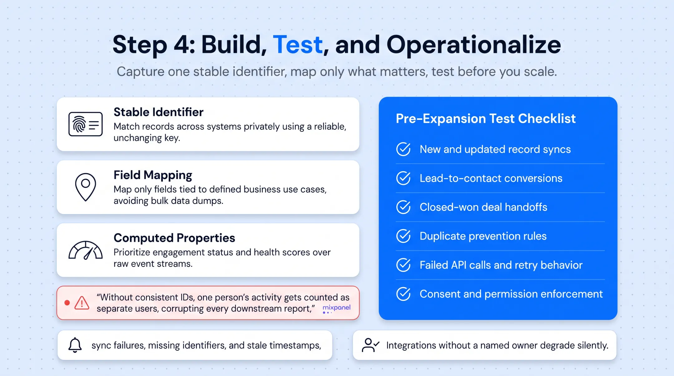 6-step testing checklist for CRM analytics integration before launch