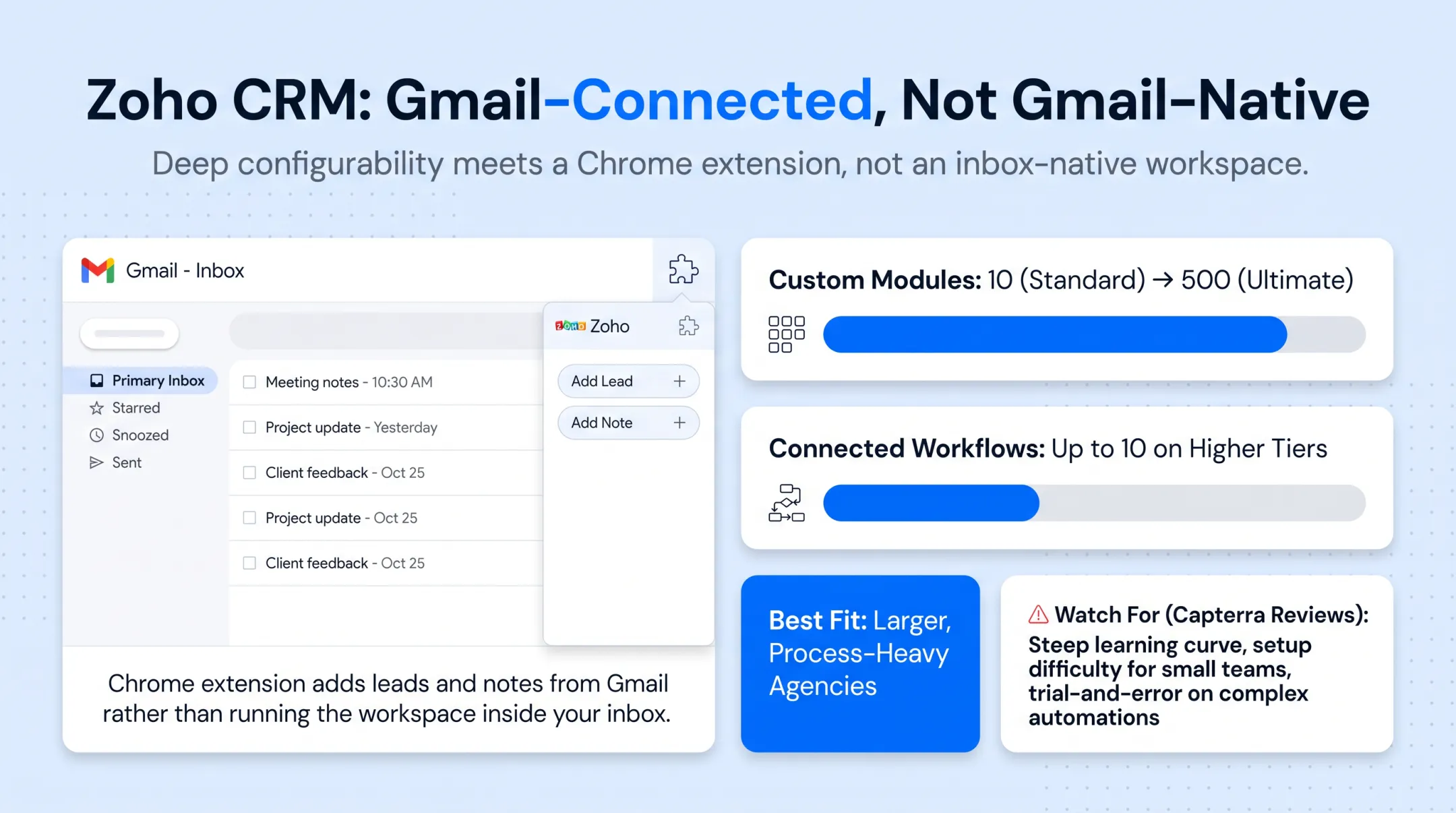 Comparison of five Gmail CRM options by integration type and pricing