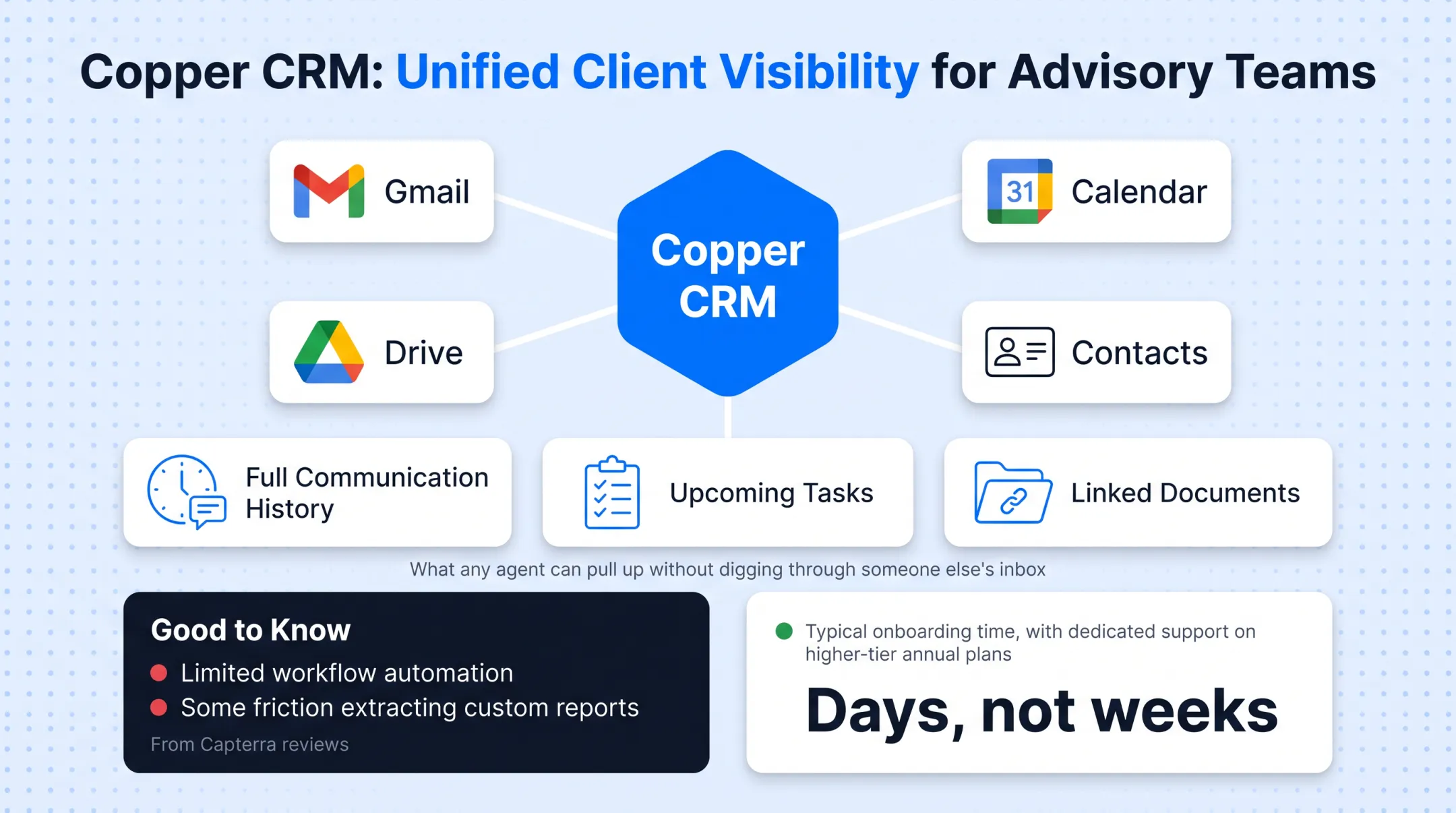 Travel agents collaborating using shared CRM client history dashboard