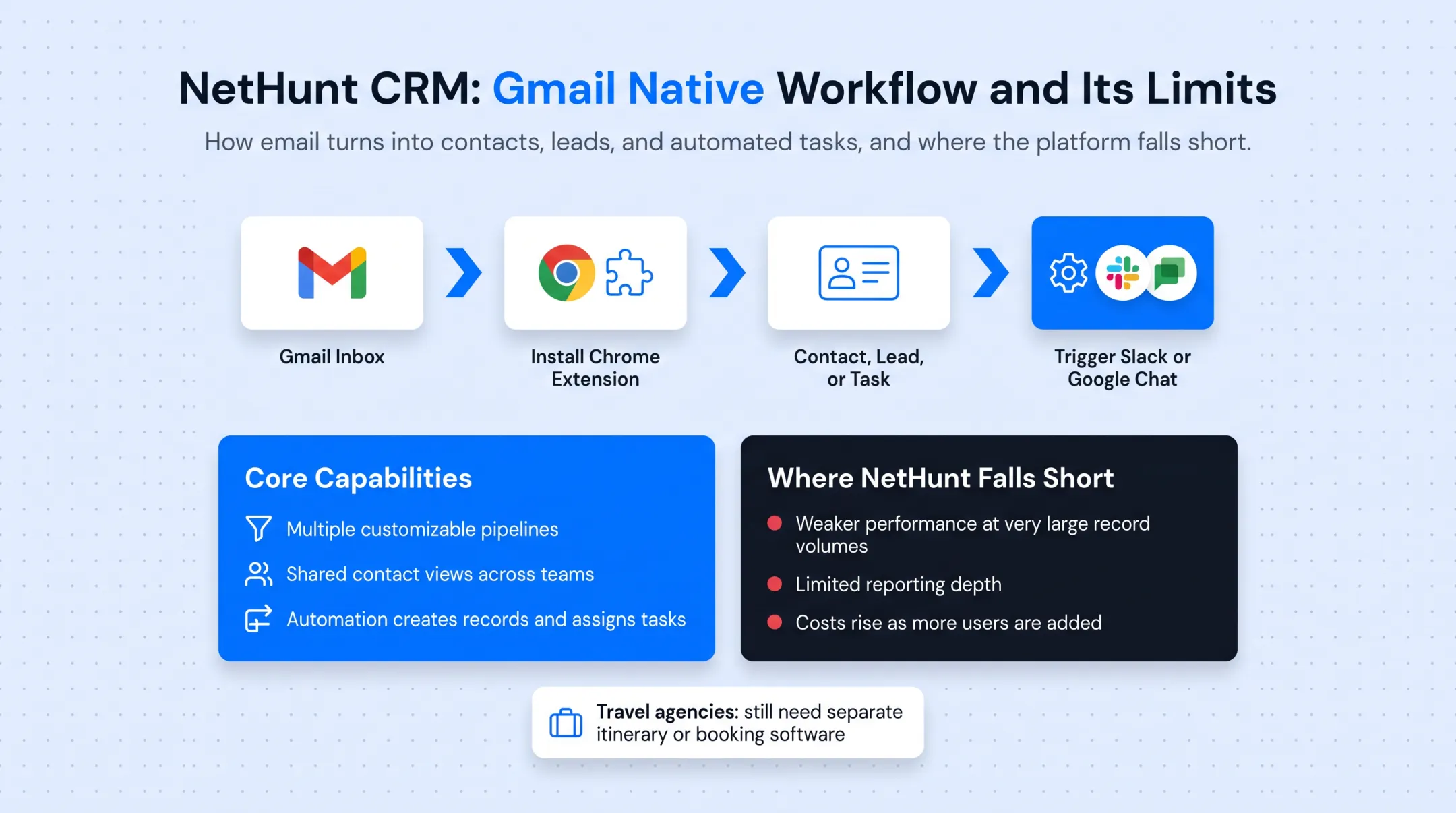 NetHunt CRM Gmail integration pipeline and automation feature overview