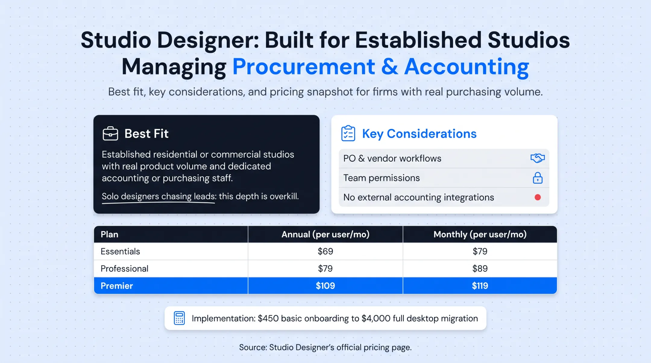 Interior design studio procurement and vendor management software interface