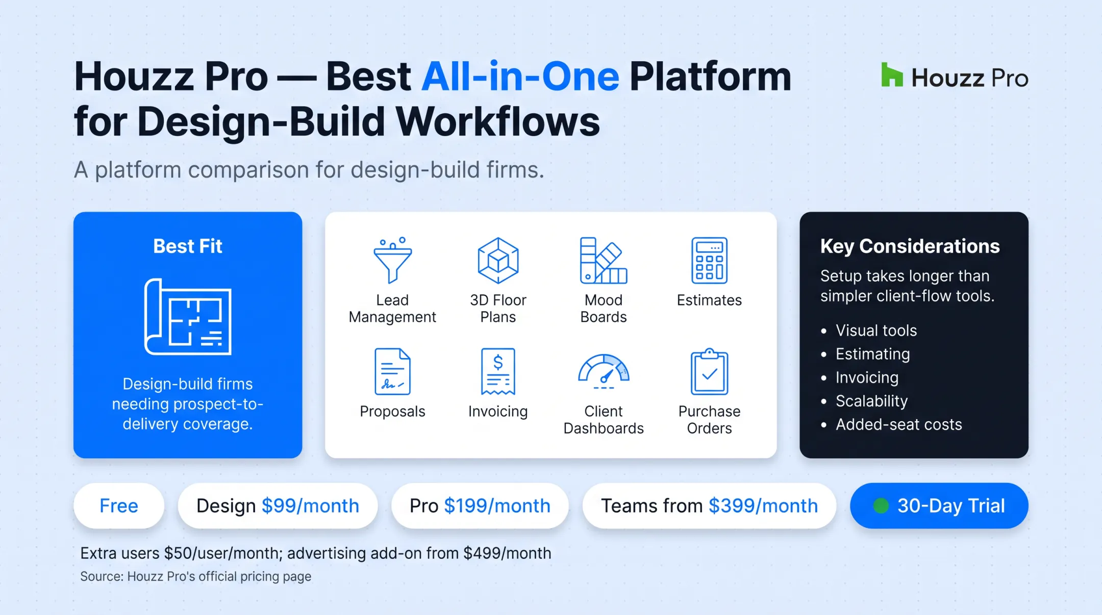 Houzz Pro all-in-one workflow from lead capture to project delivery