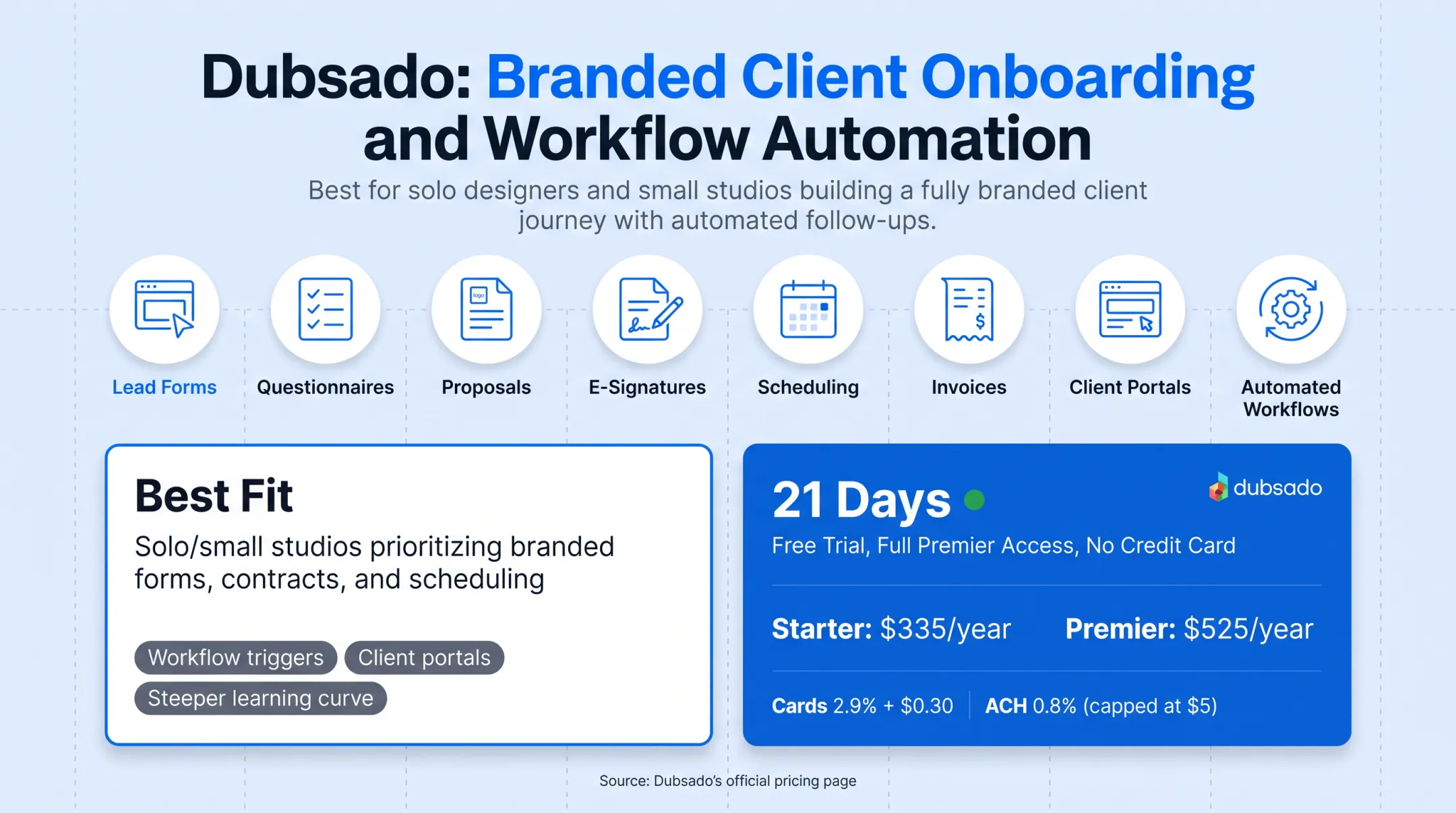 Dubsado client portal interface showing proposals and contracts dashboard
