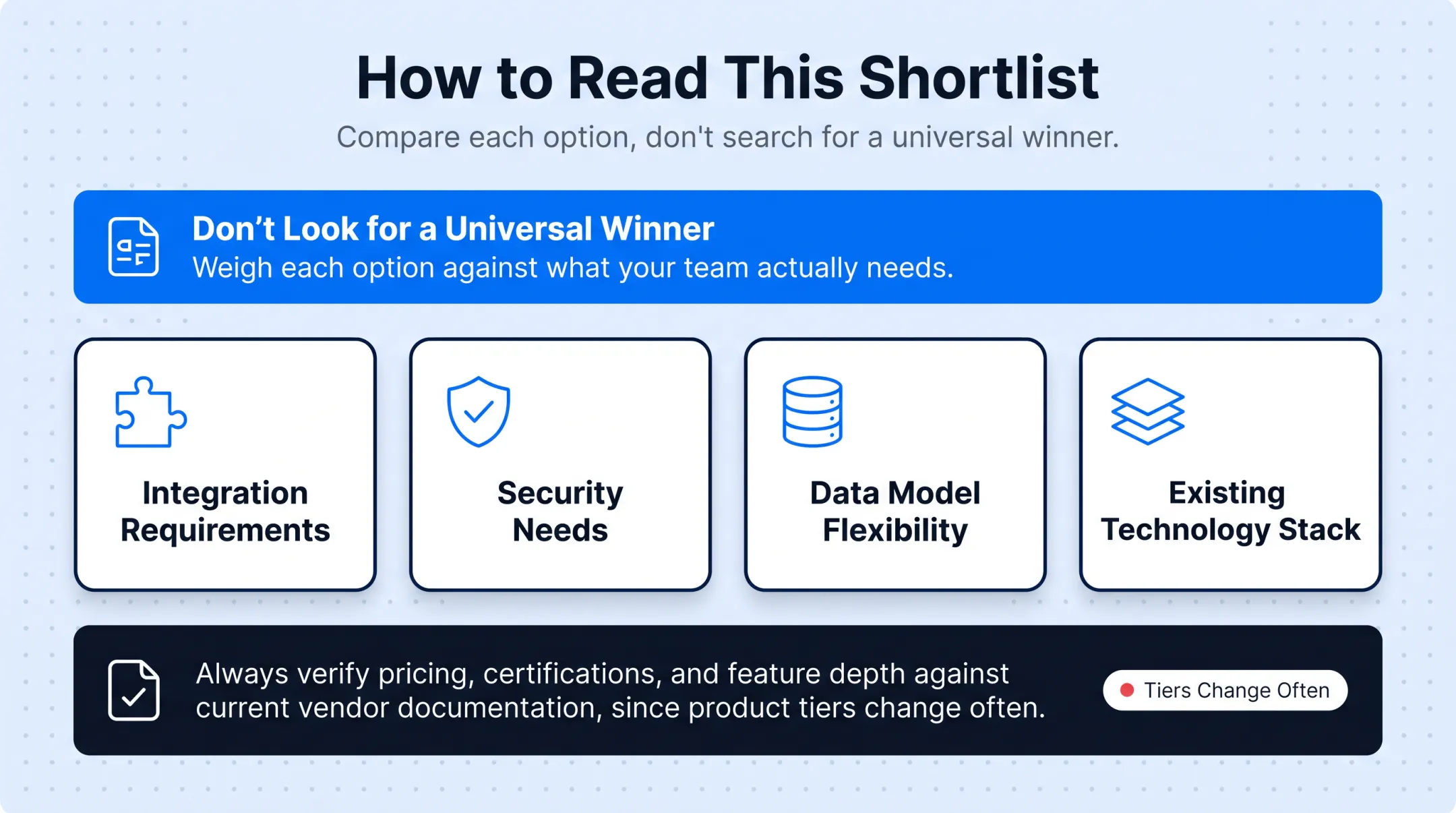 Enterprise CRM platform categories comparison across leading vendors