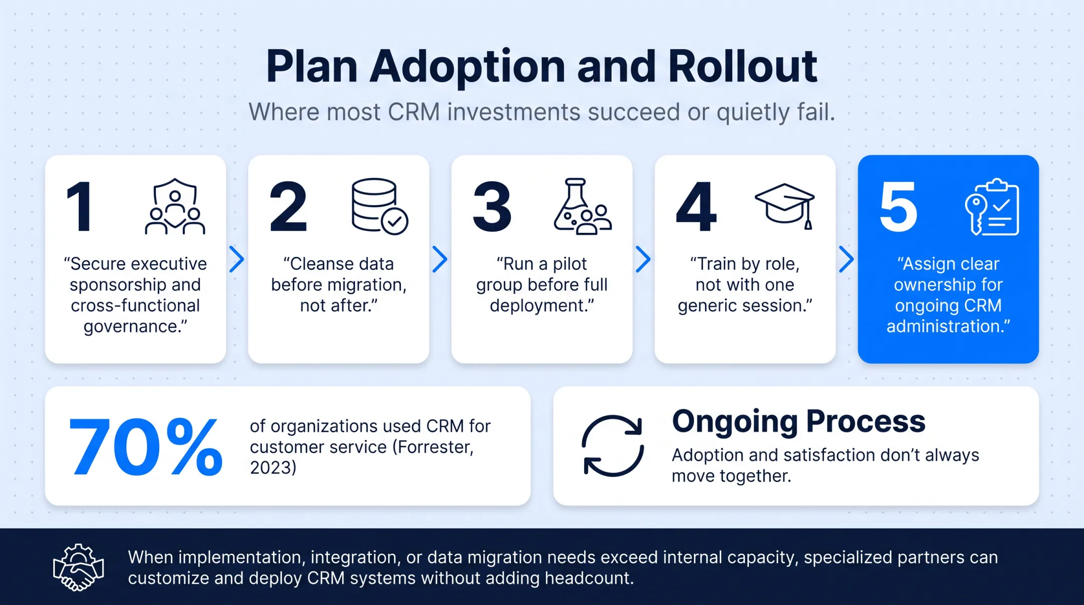 Five-step enterprise CRM adoption and rollout implementation checklist