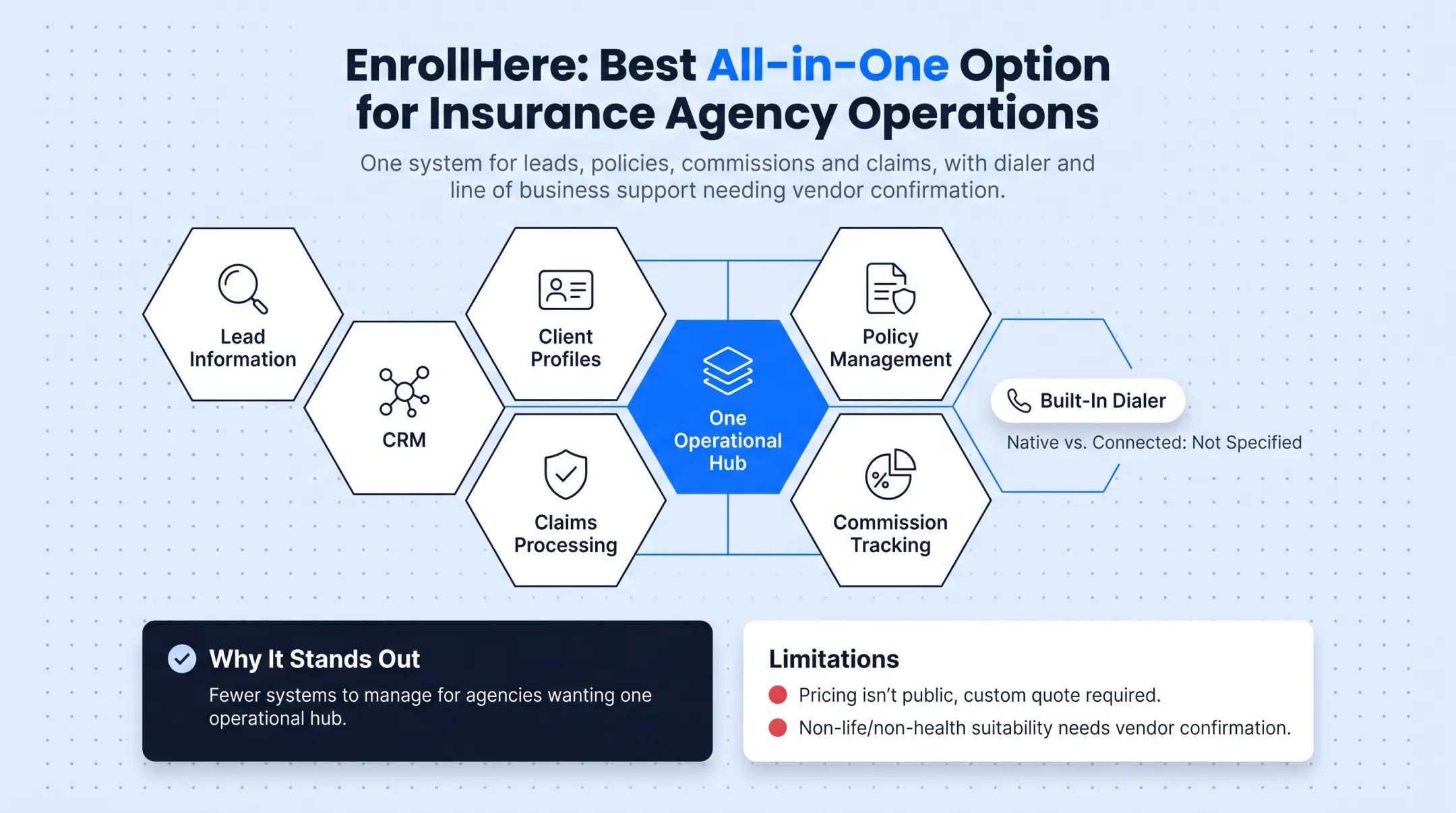 EnrollHere unified insurance agency dashboard showing policies and CRM