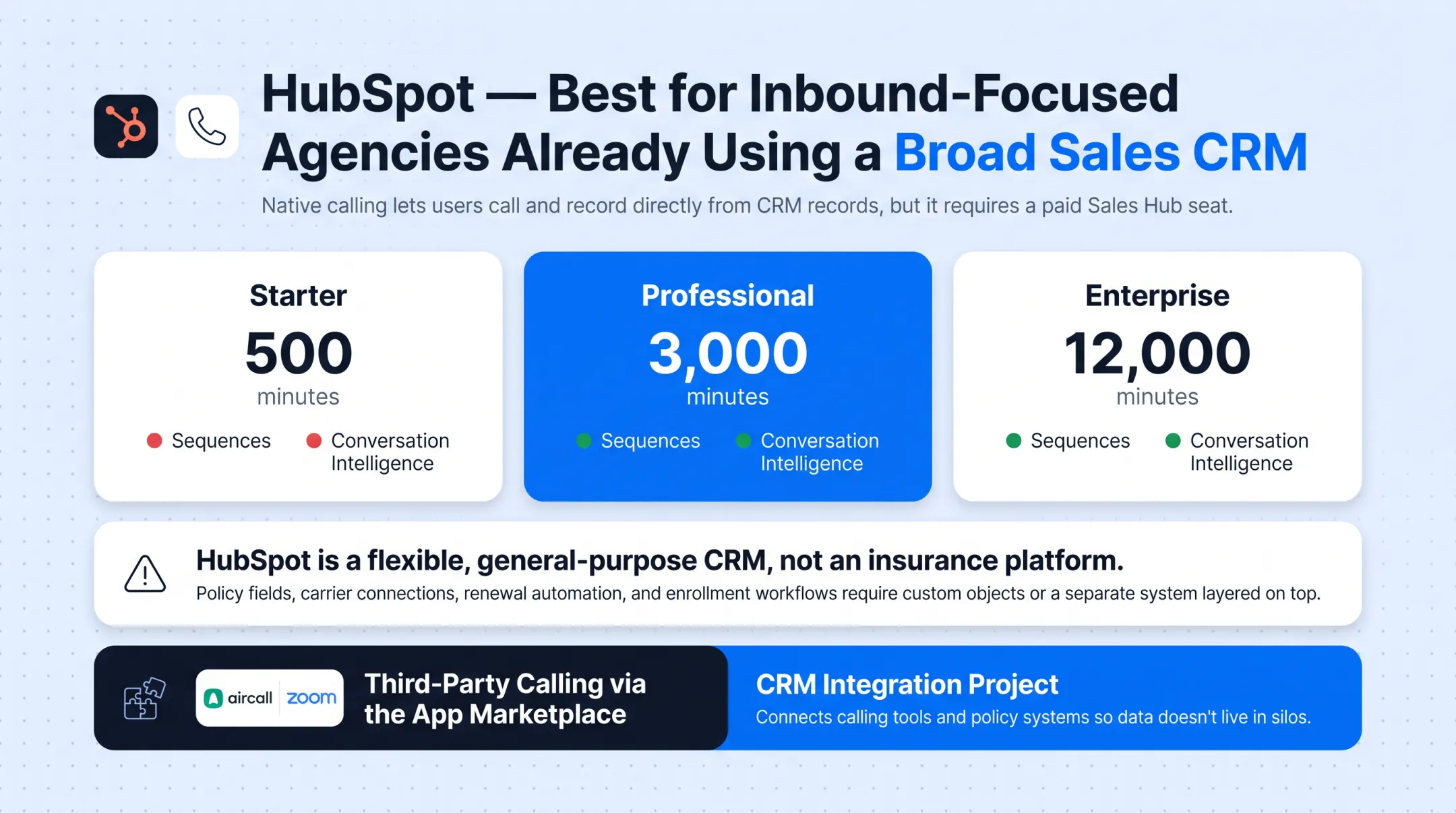 Sales team using HubSpot CRM interface for native calling features
