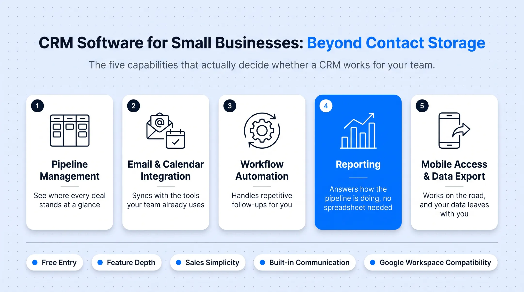 Comparison chart of five small business CRM platforms and best-fit use cases