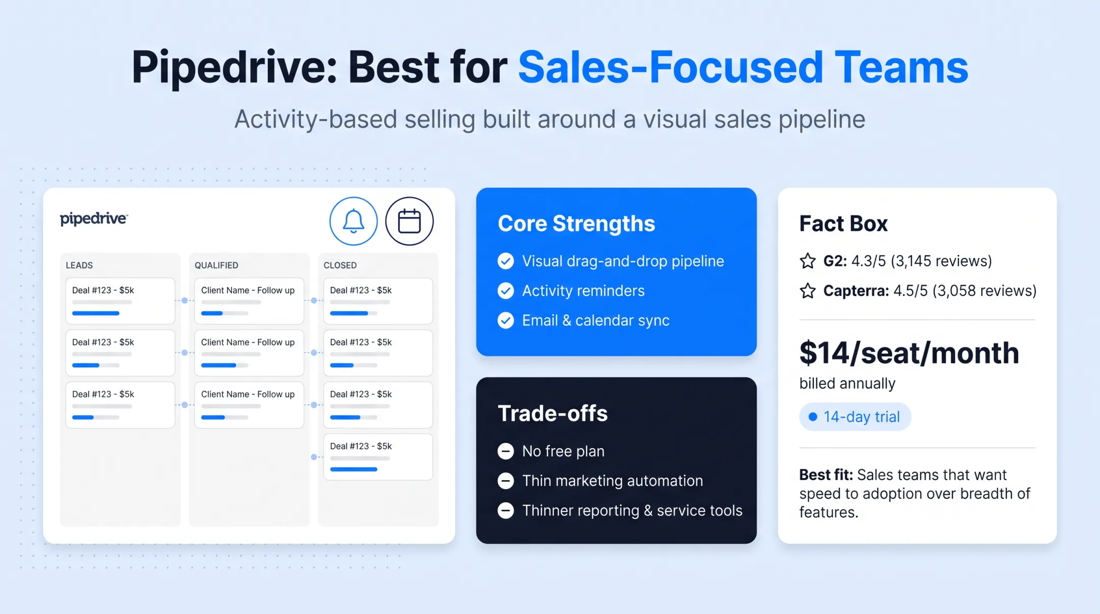 Visual sales pipeline interface with drag and drop deal stages