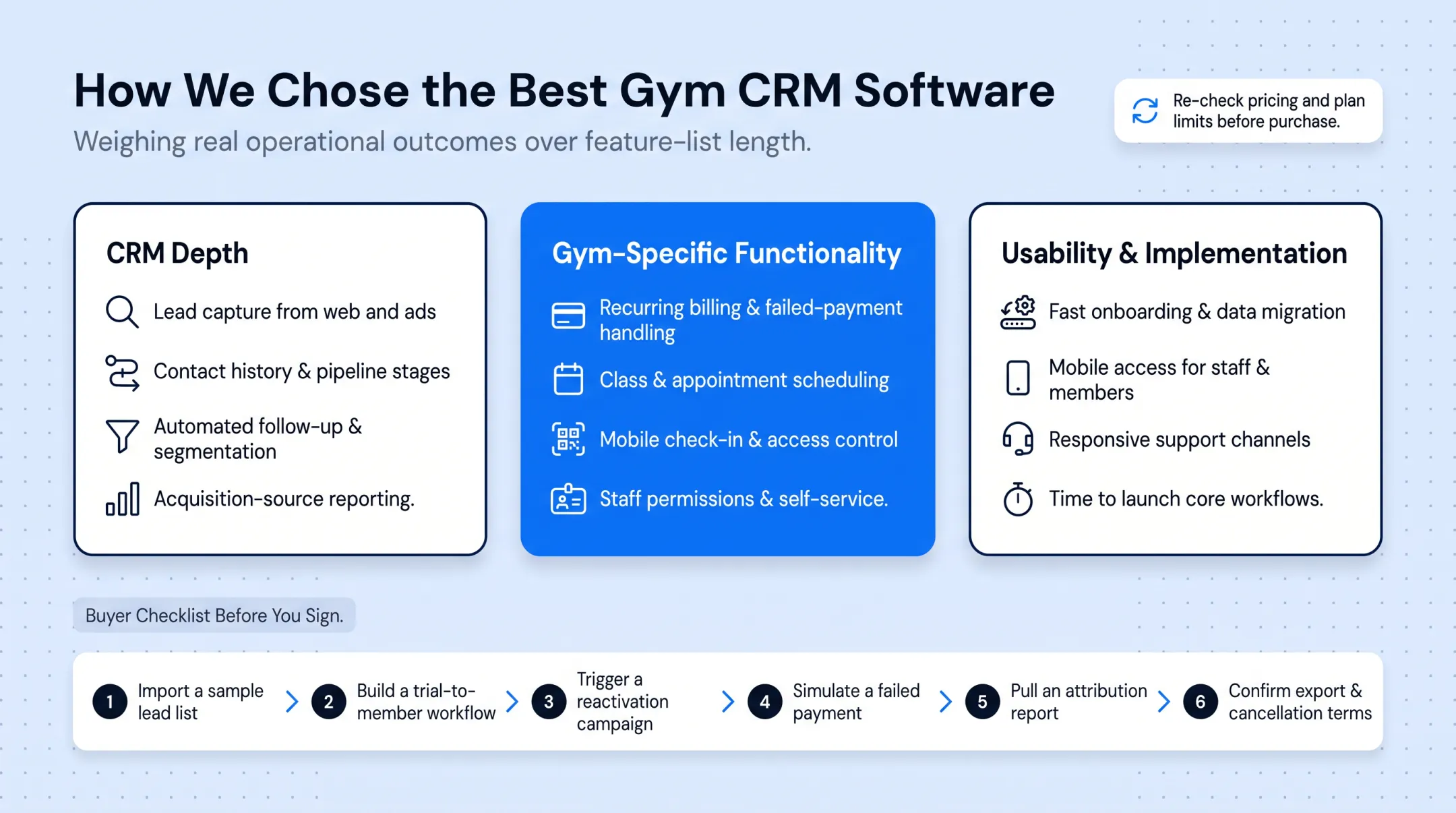 Six-step buyer checklist for evaluating gym CRM software demos
