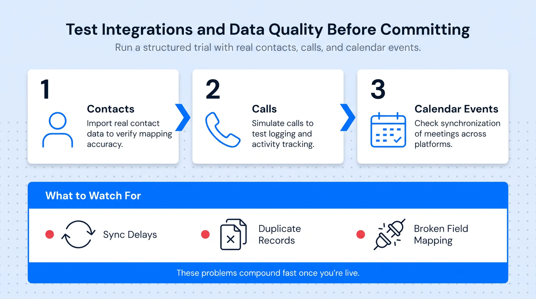 Five-step process for choosing the right inside sales CRM
