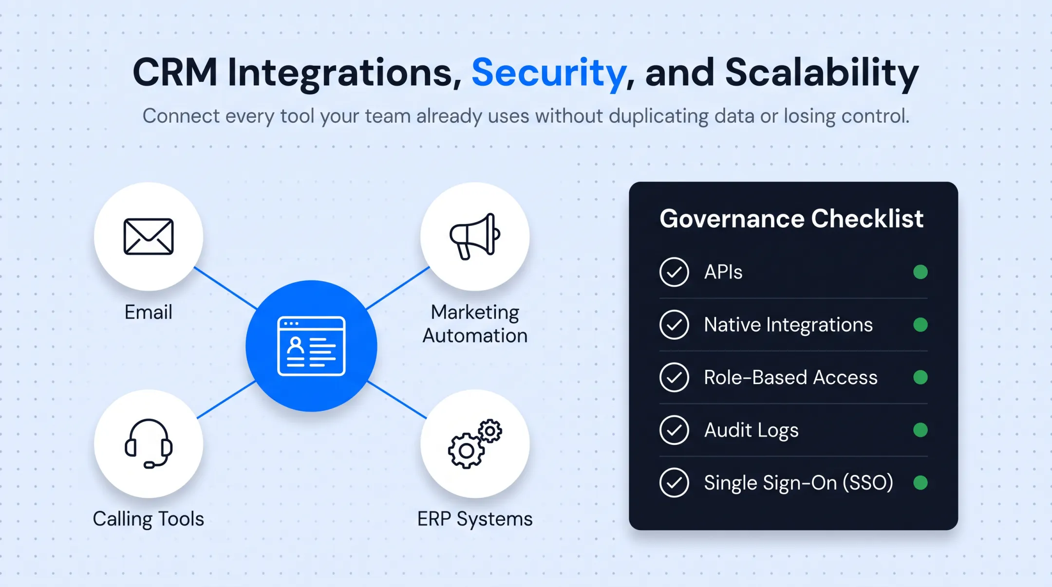 Essential inside sales CRM feature categories hierarchy breakdown