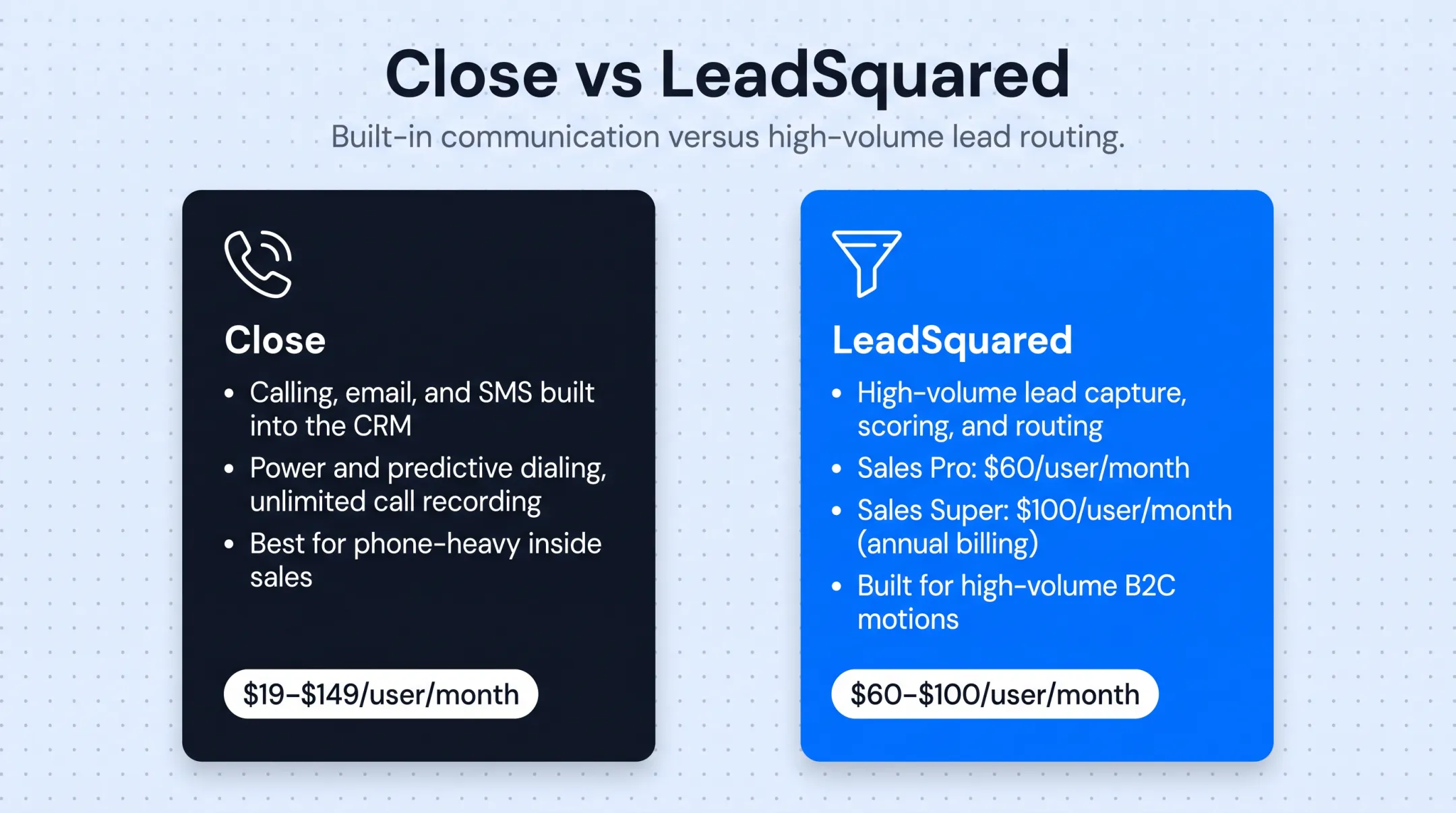 Inside sales CRM pricing comparison across six popular platforms