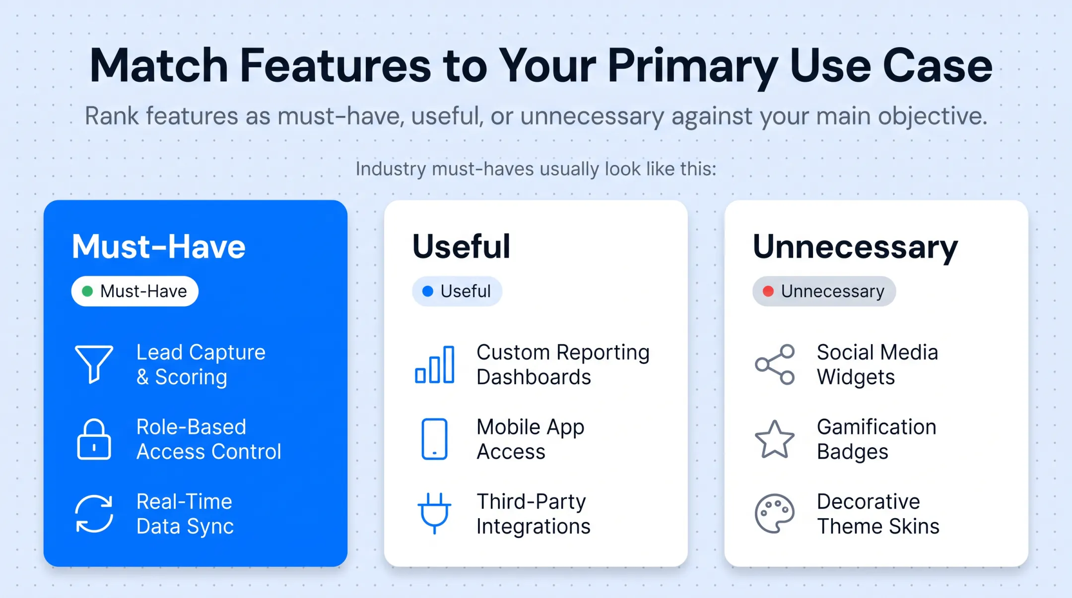CRM must-have features by industry comparison table for buyers