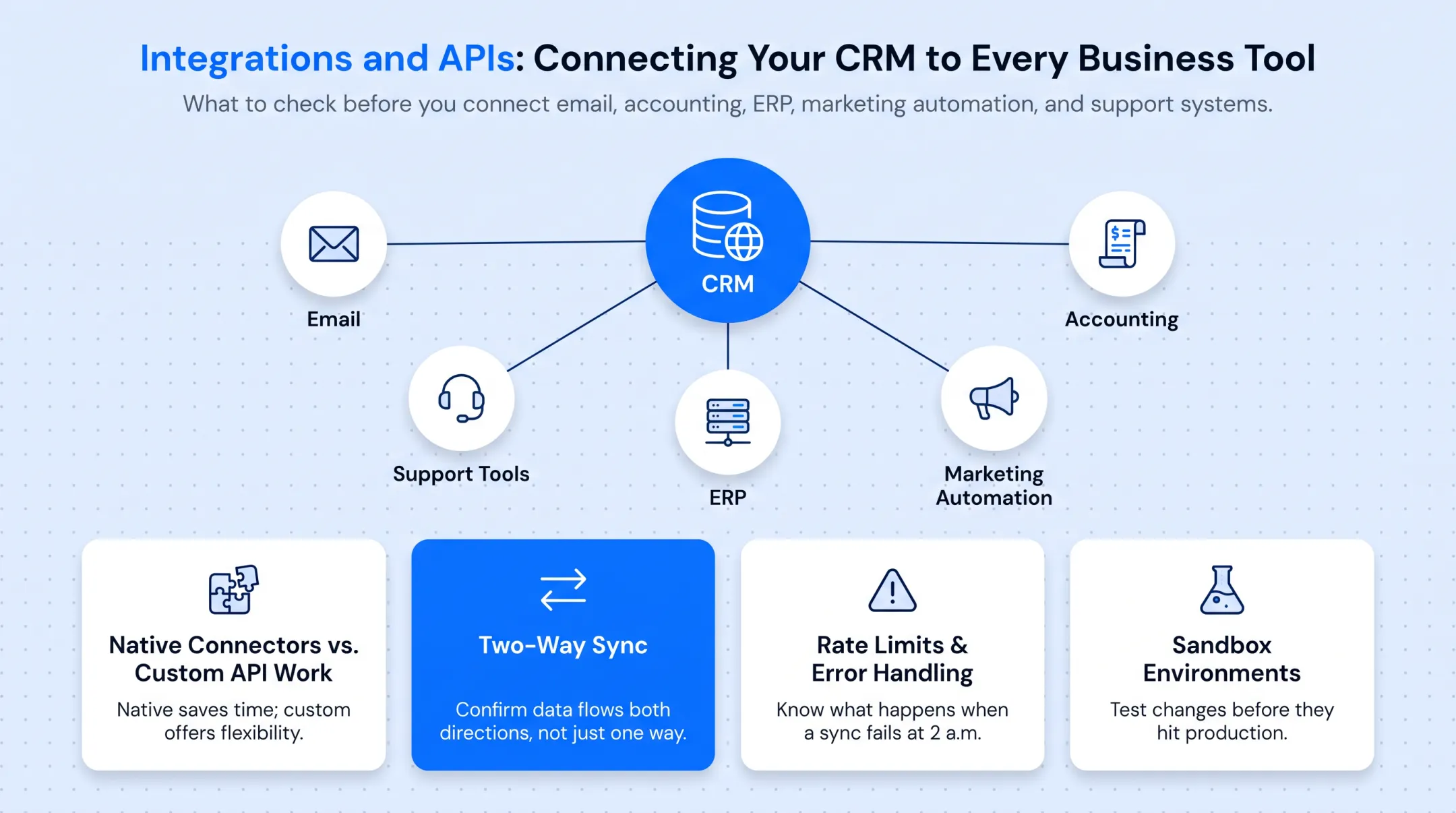 CRM software integrated with email marketing accounting and ERP systems