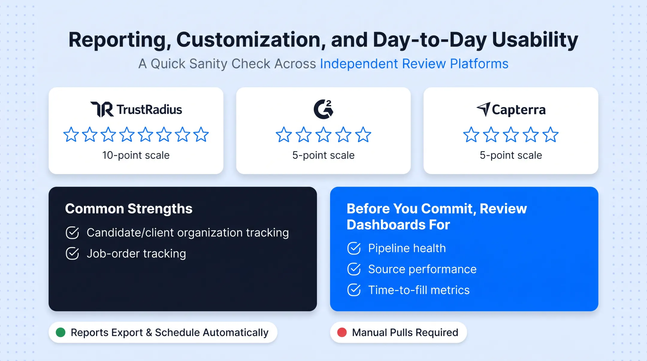 Bullhorn review ratings comparison across G2 Capterra and TrustRadius platforms