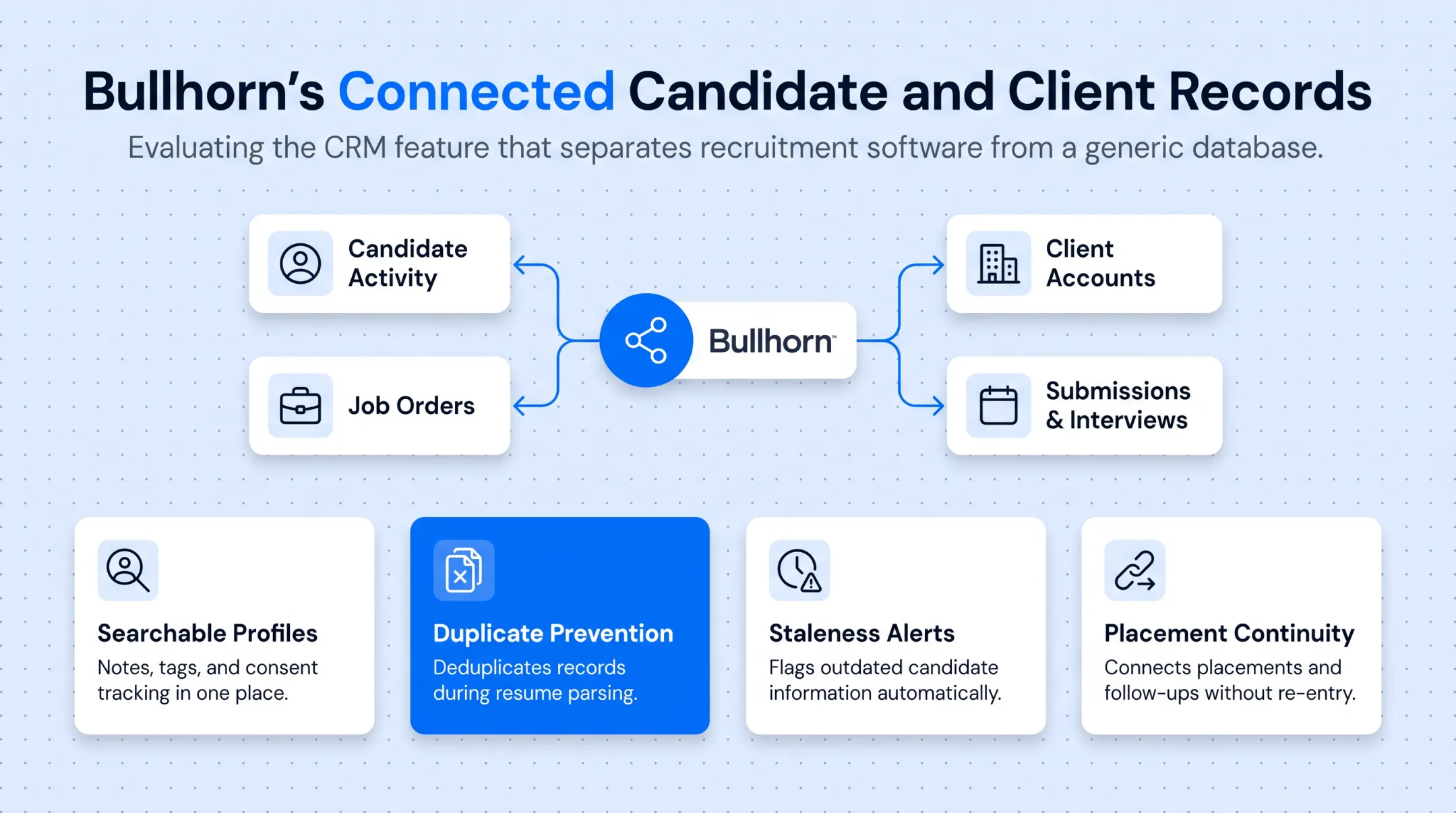 Recruitment CRM connected record linking candidates clients and job orders