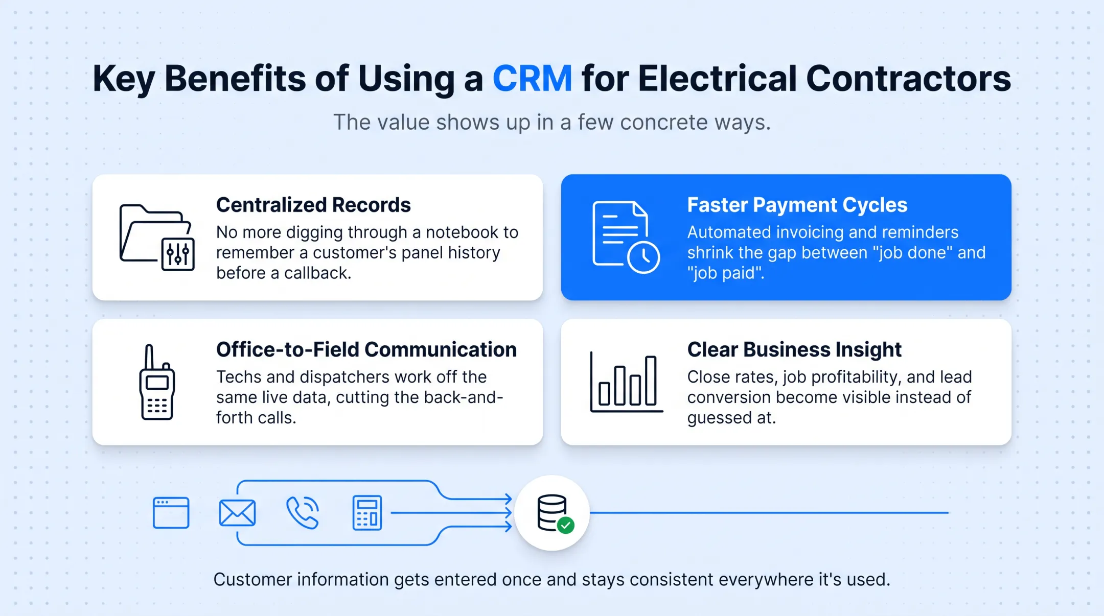 CRM integration benefits connecting website email calling and accounting tools