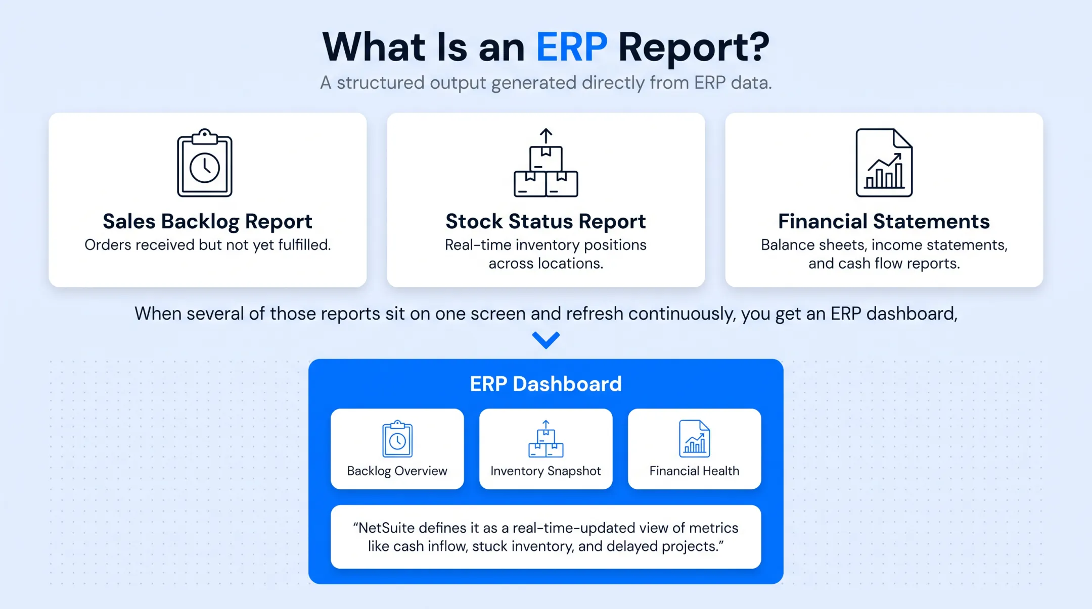 ERP dashboard displaying real-time financial inventory and sales metrics