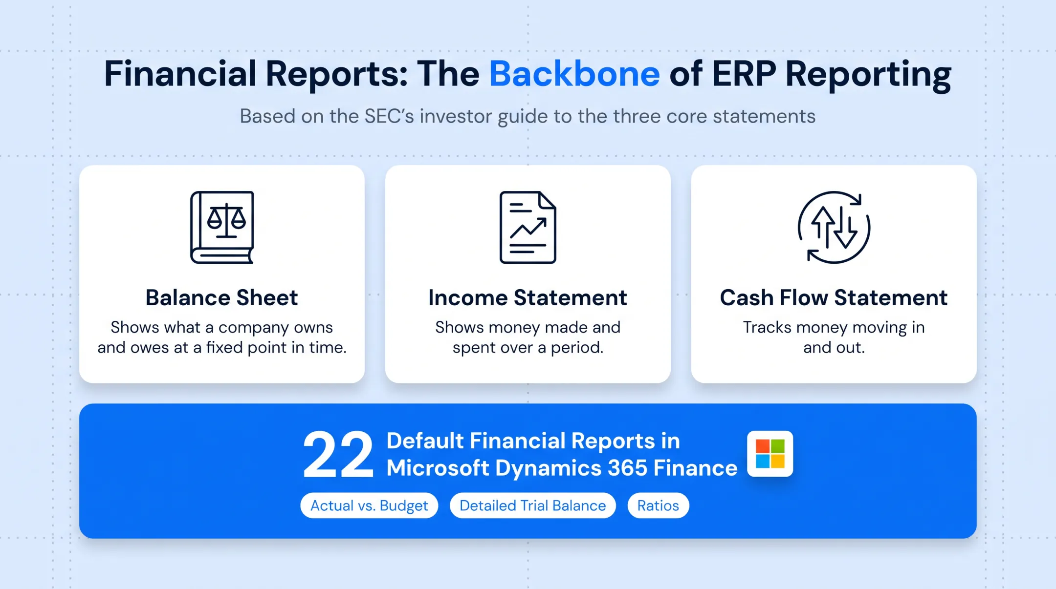 Comparison of core financial reports balance sheet income statement cash flow