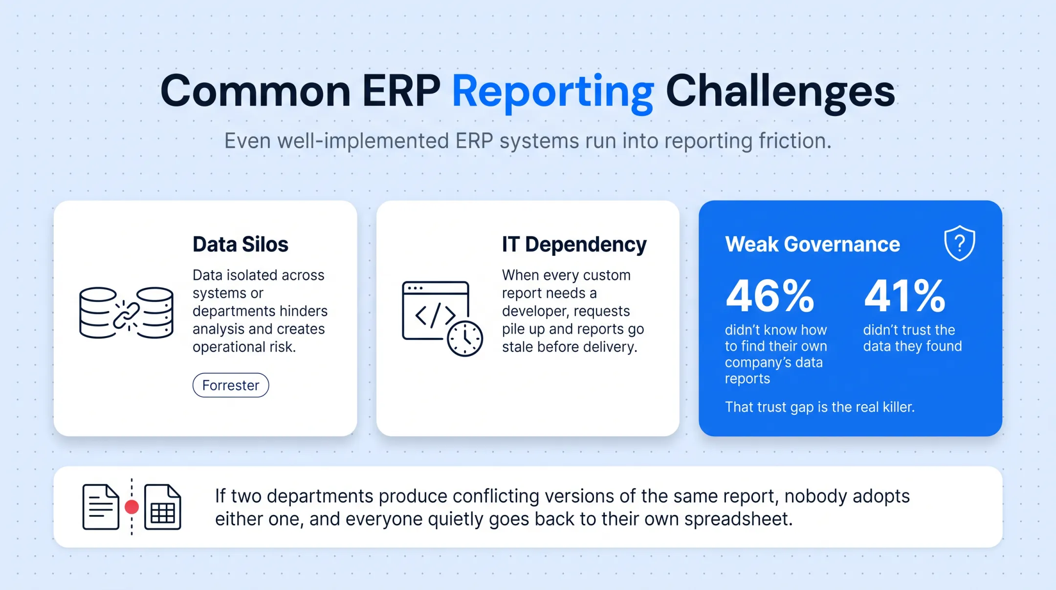 Common ERP reporting challenges data silos IT dependency weak governance