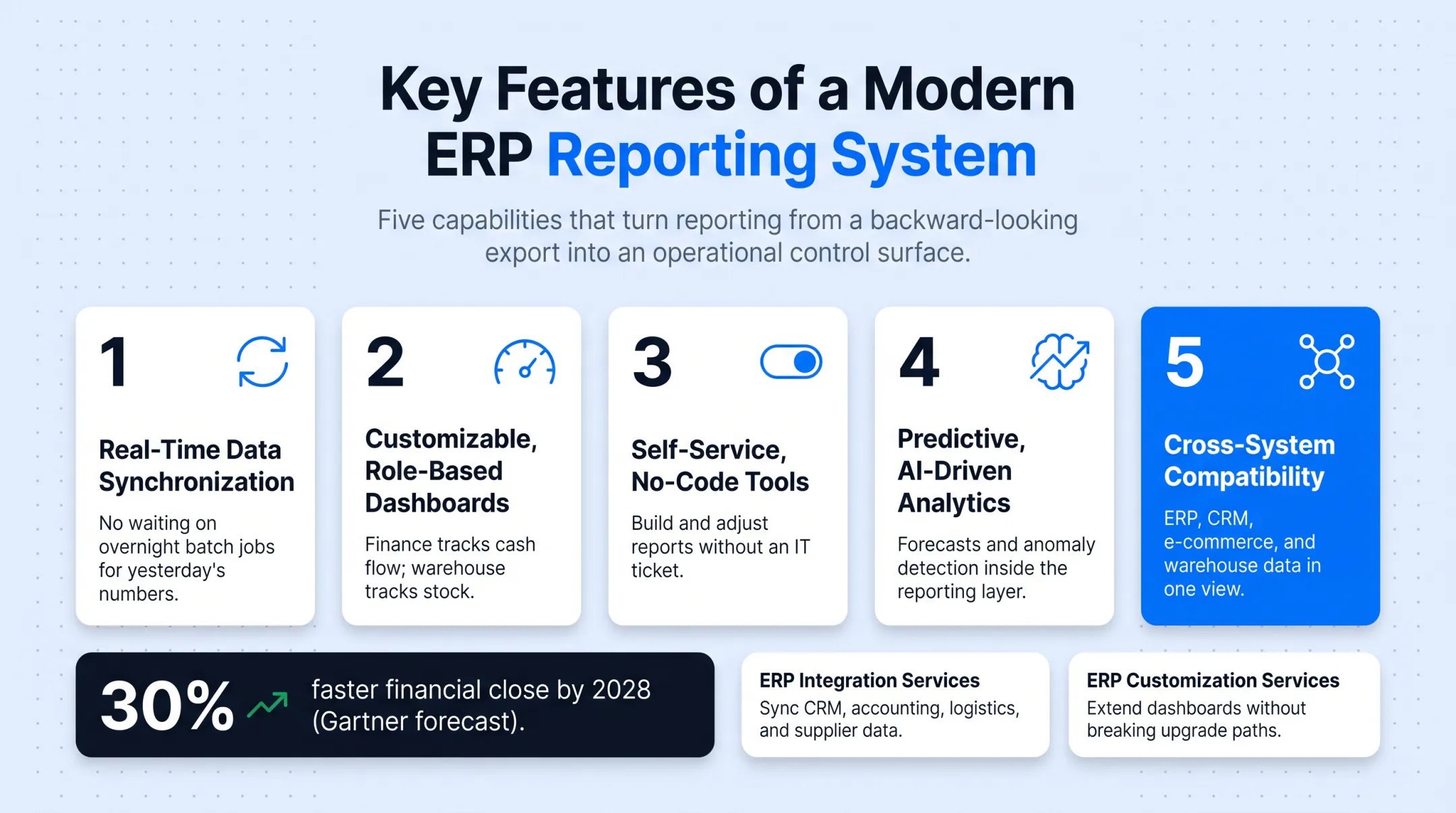 Five key capabilities of modern ERP reporting systems diagram