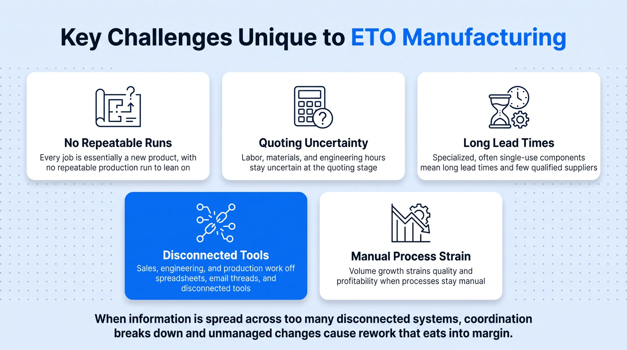 Five common challenges facing engineer-to-order manufacturers infographic