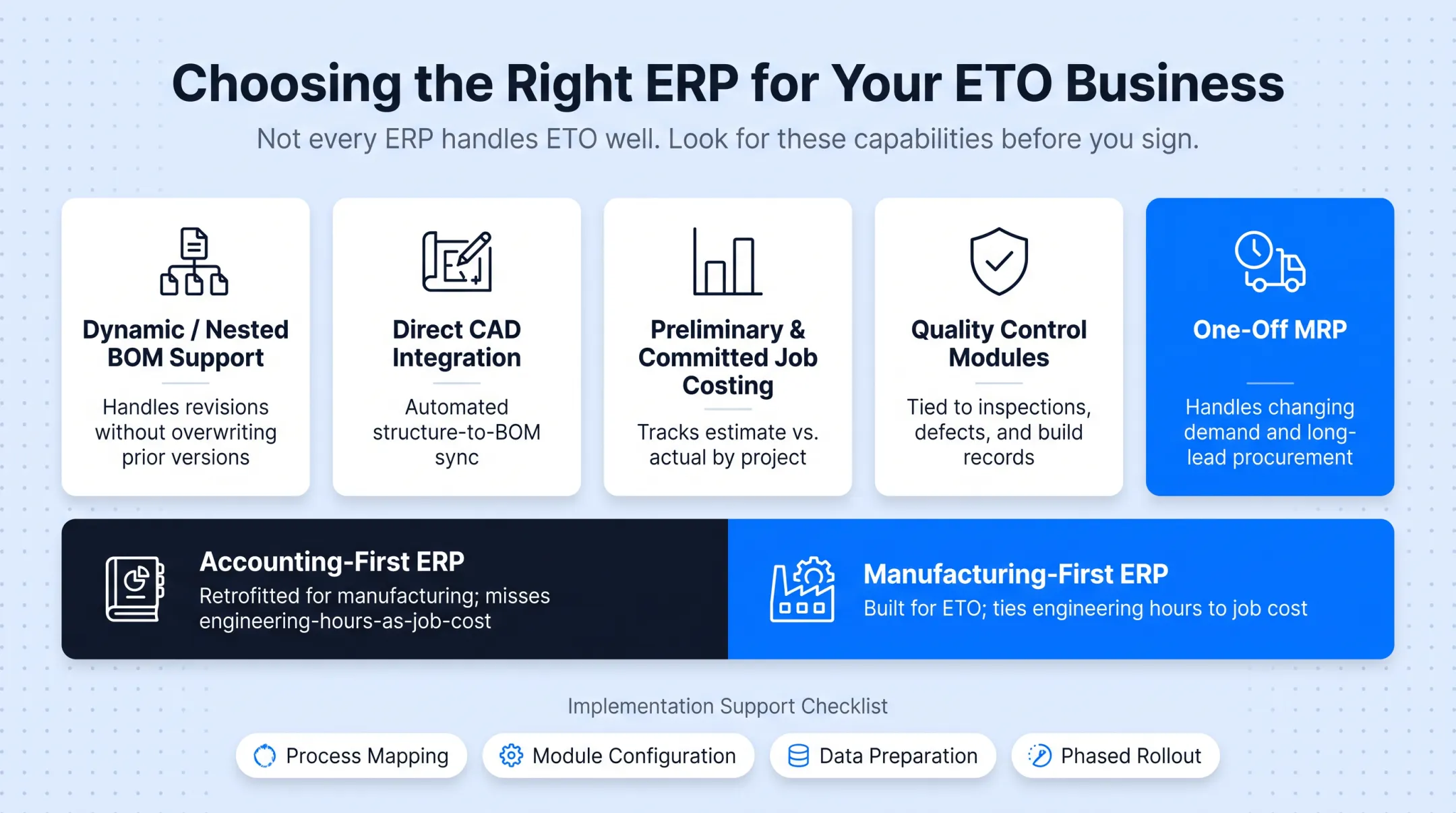 ERP capability checklist for evaluating engineer-to-order manufacturing software