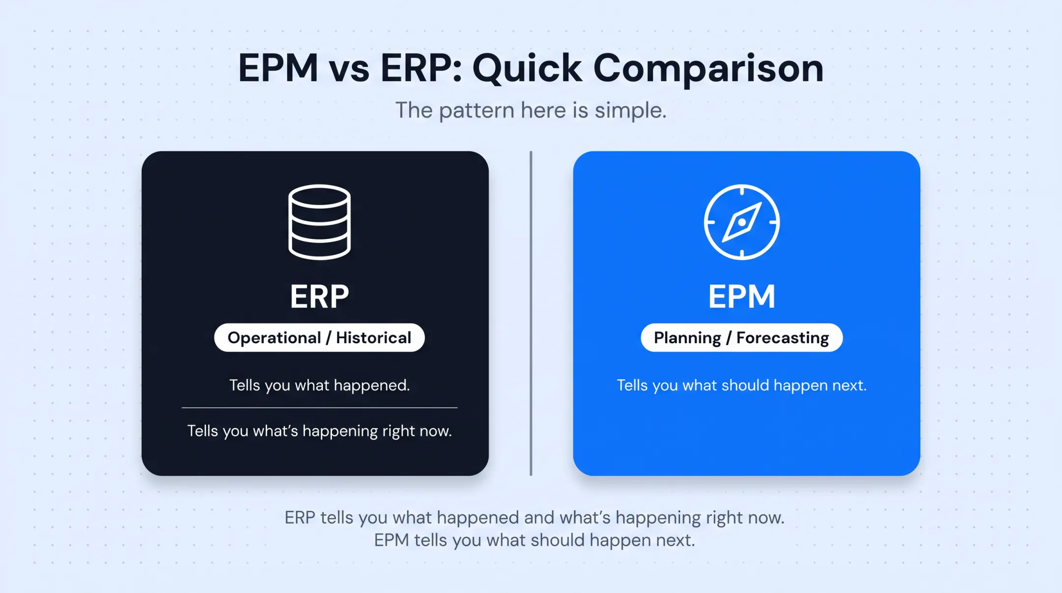 ERP versus EPM comparison chart across five key dimensions