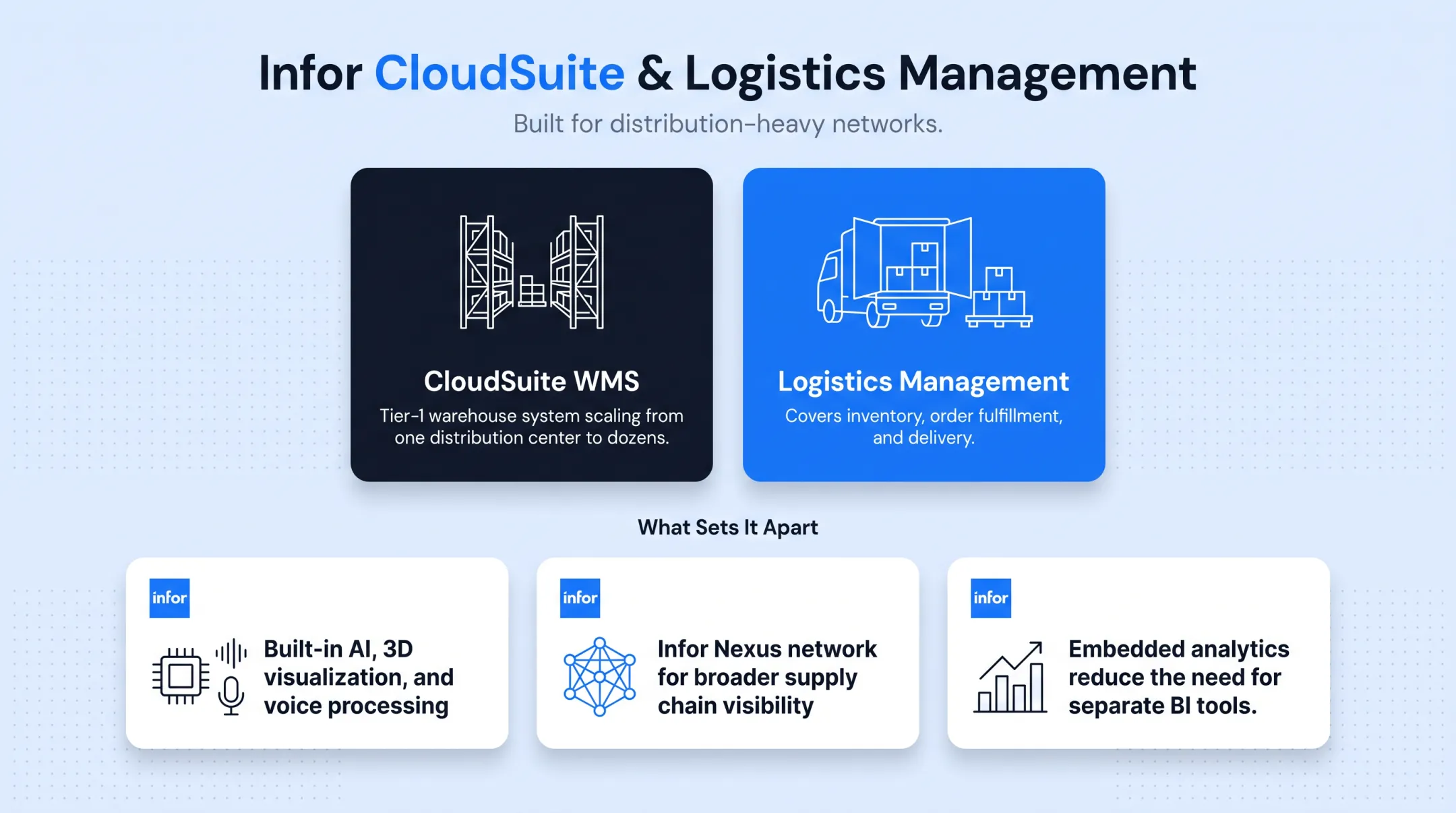 Five key logistics ERP modules covering billing warehouse transportation and EDI