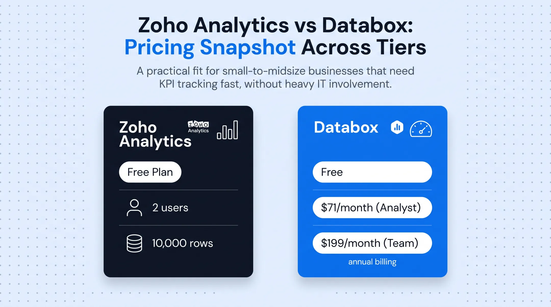 Executive dashboard software pricing tiers comparison free to enterprise
