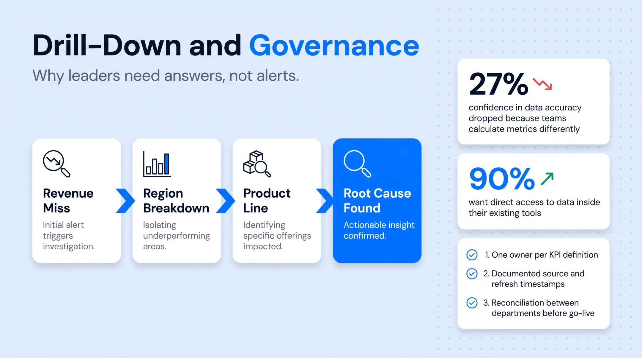 Dashboard governance checklist for data accuracy before rollout